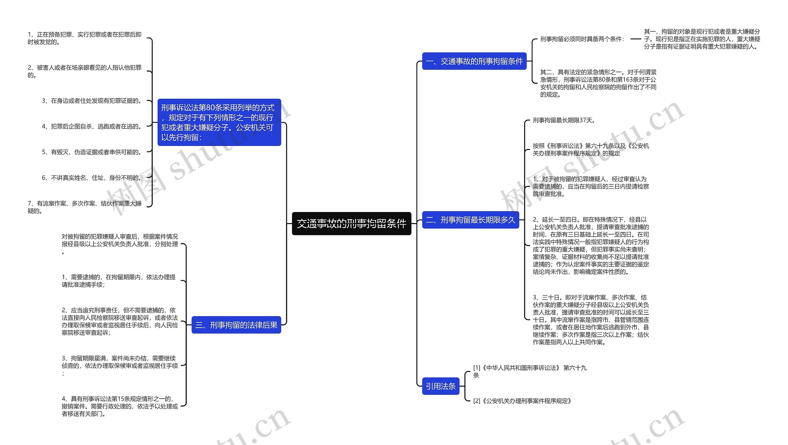 交通事故的刑事拘留条件思维导图