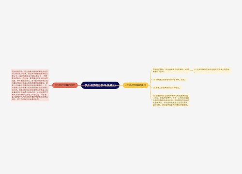 执行和解的条件及效力