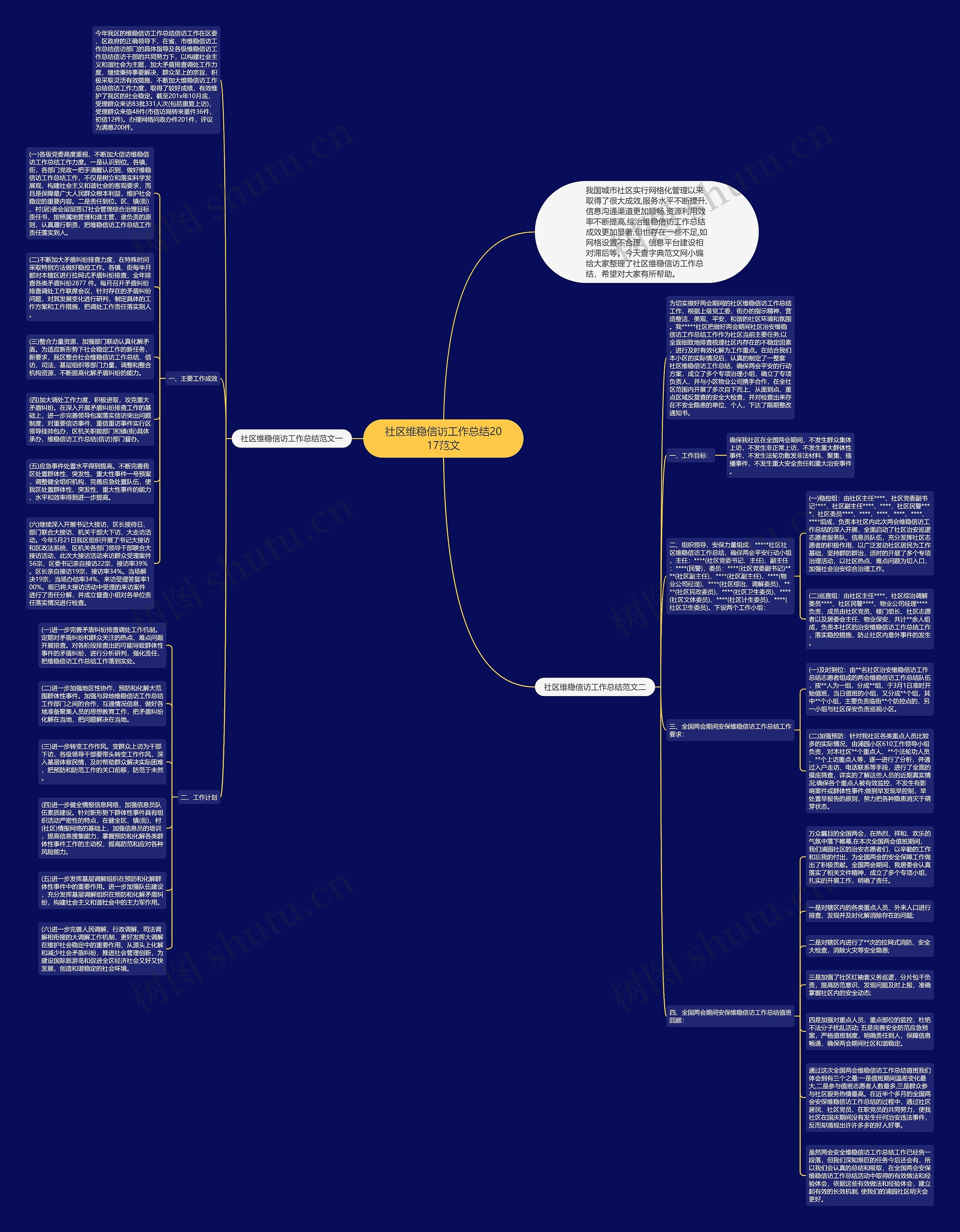 社区维稳信访工作总结2017范文思维导图