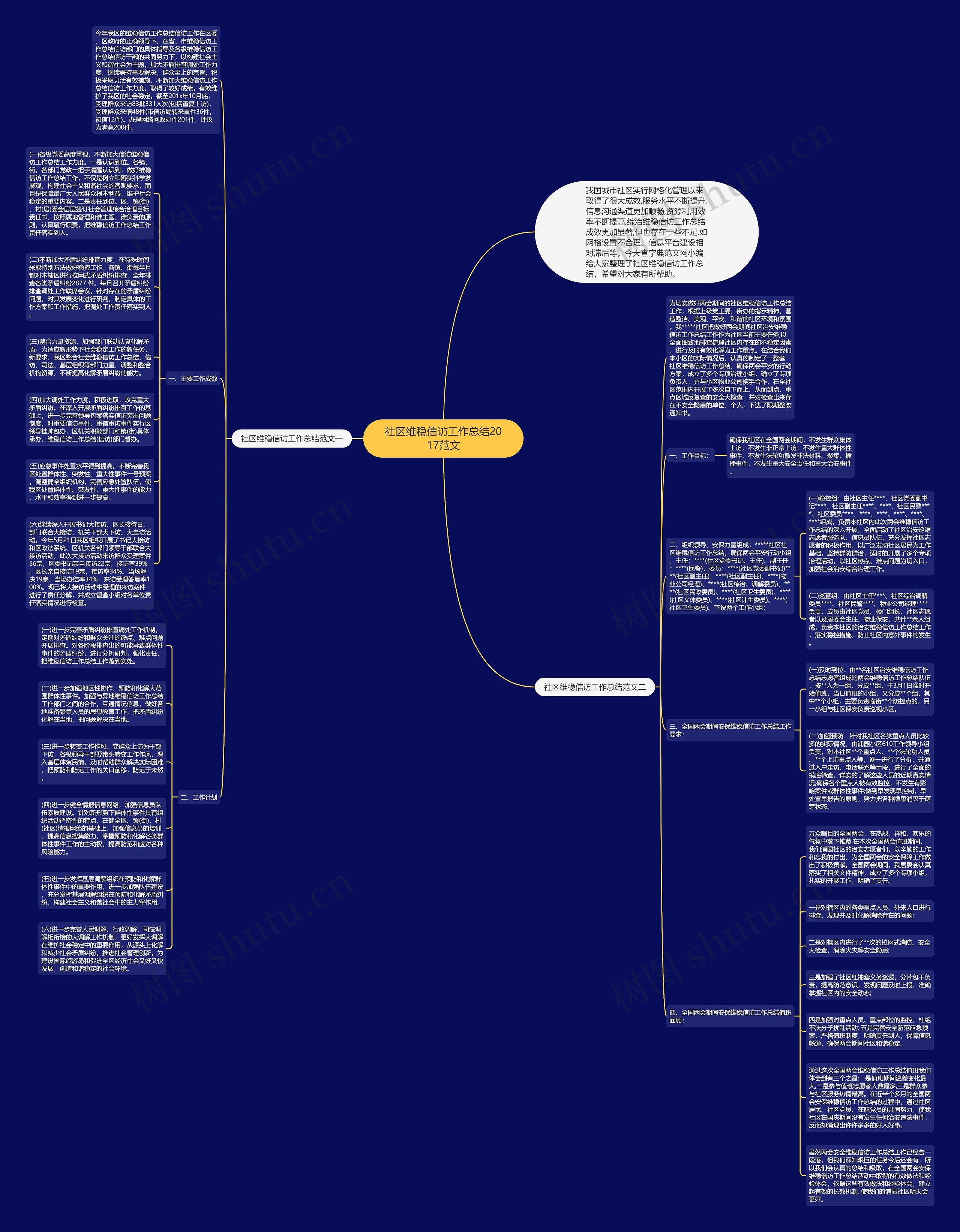 社区维稳信访工作总结2017范文 社区维稳信访工作总结2017范文