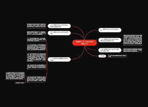 暂缓执行与中止执行的区别是什么 暂缓执行与中止执行的区别是什么