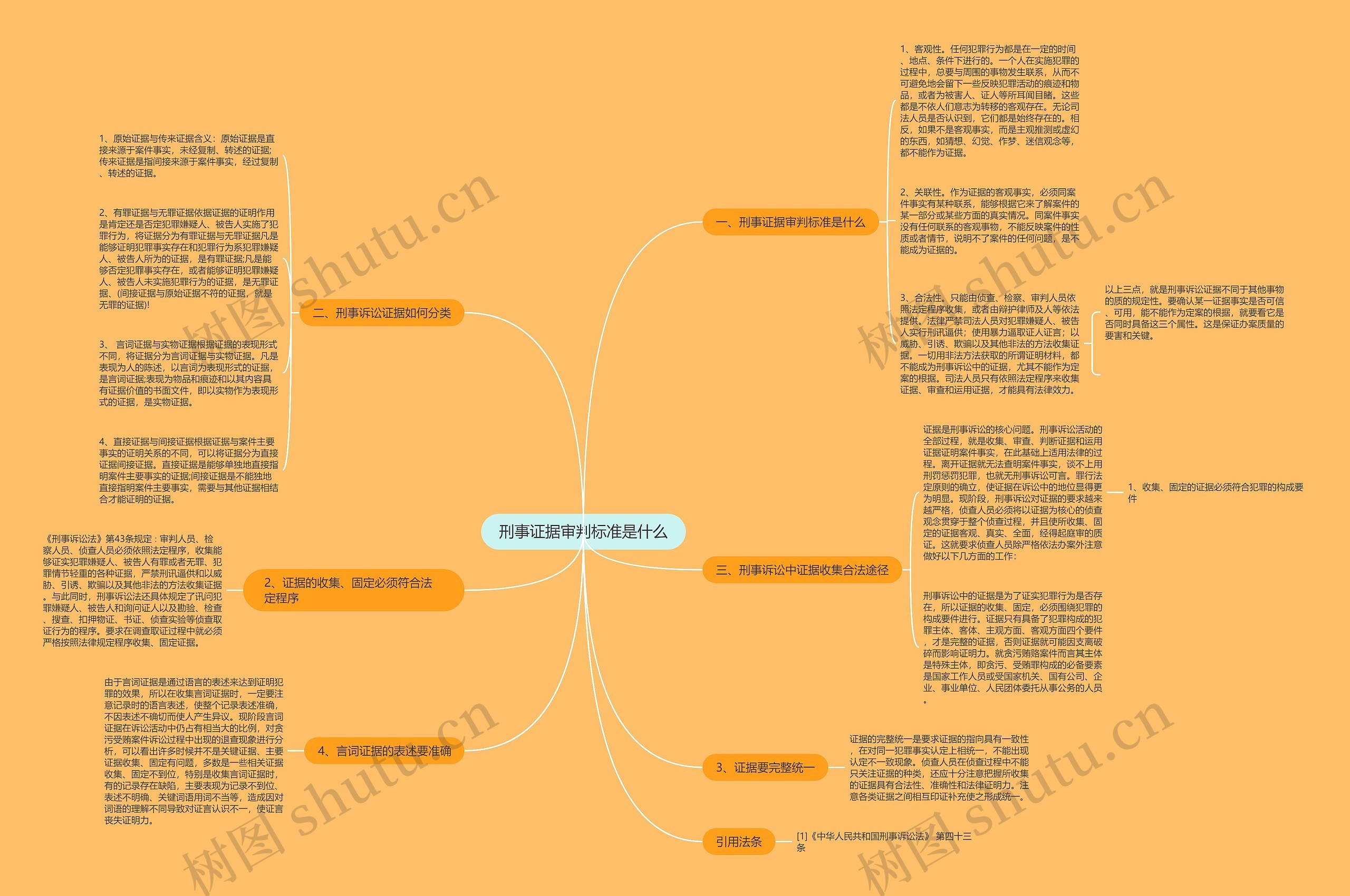 刑事证据审判标准是什么 刑事证据审判标准是什么