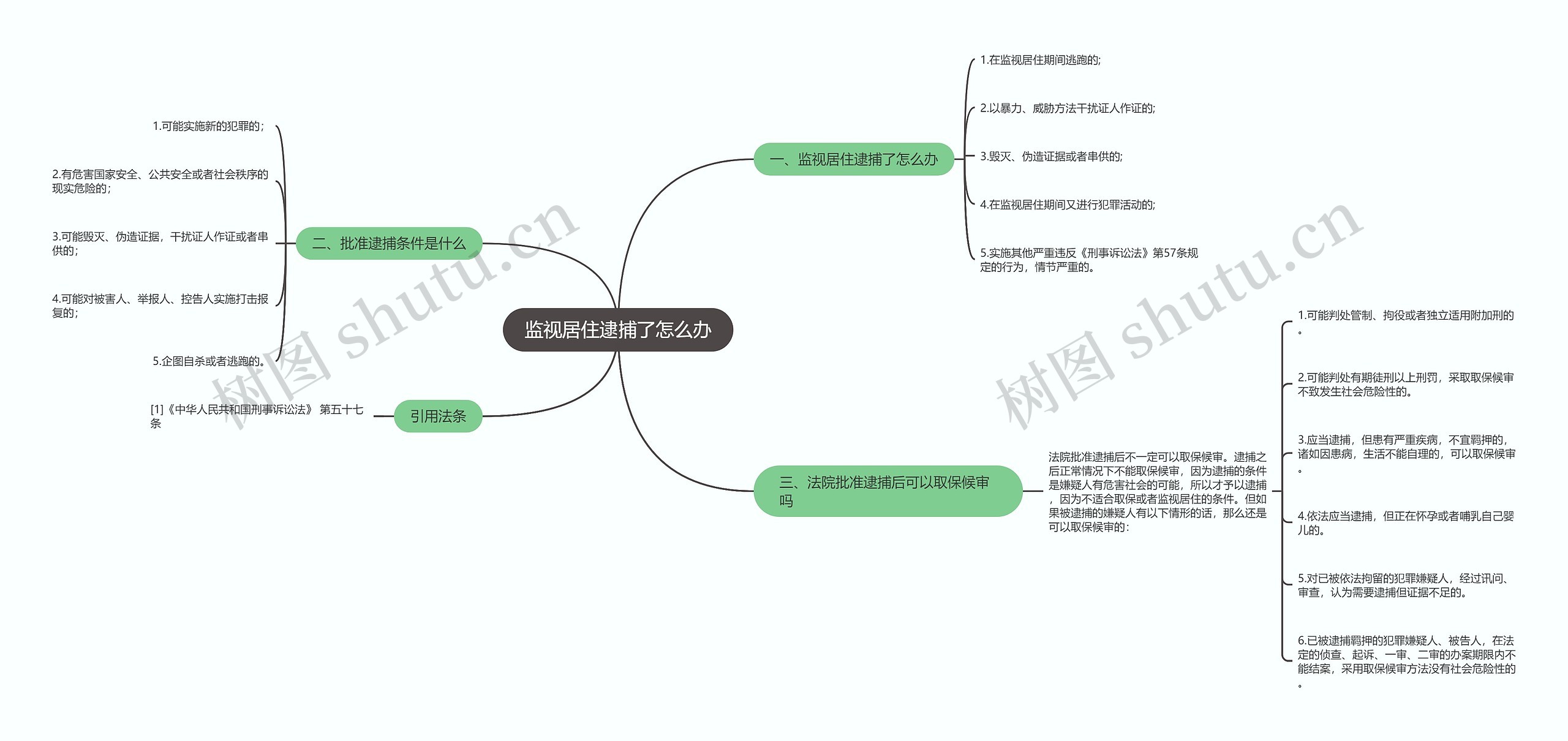 监视居住逮捕了怎么办思维导图