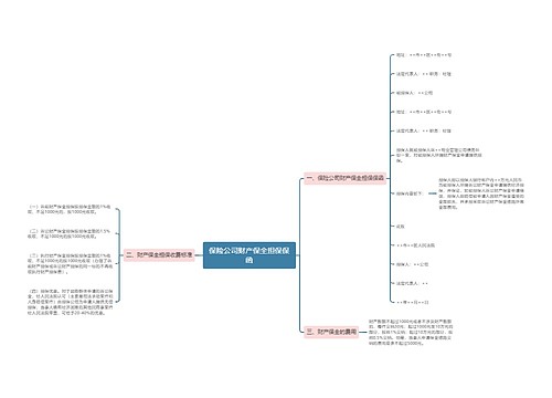 保险公司财产保全担保保函