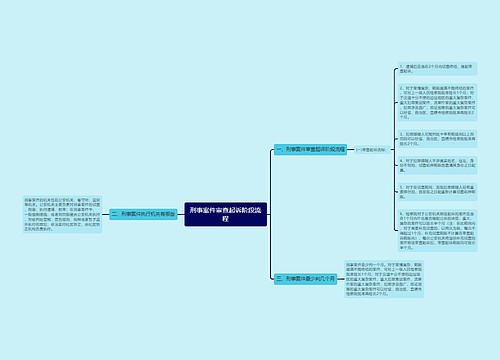 刑事案件审查起诉阶段流程