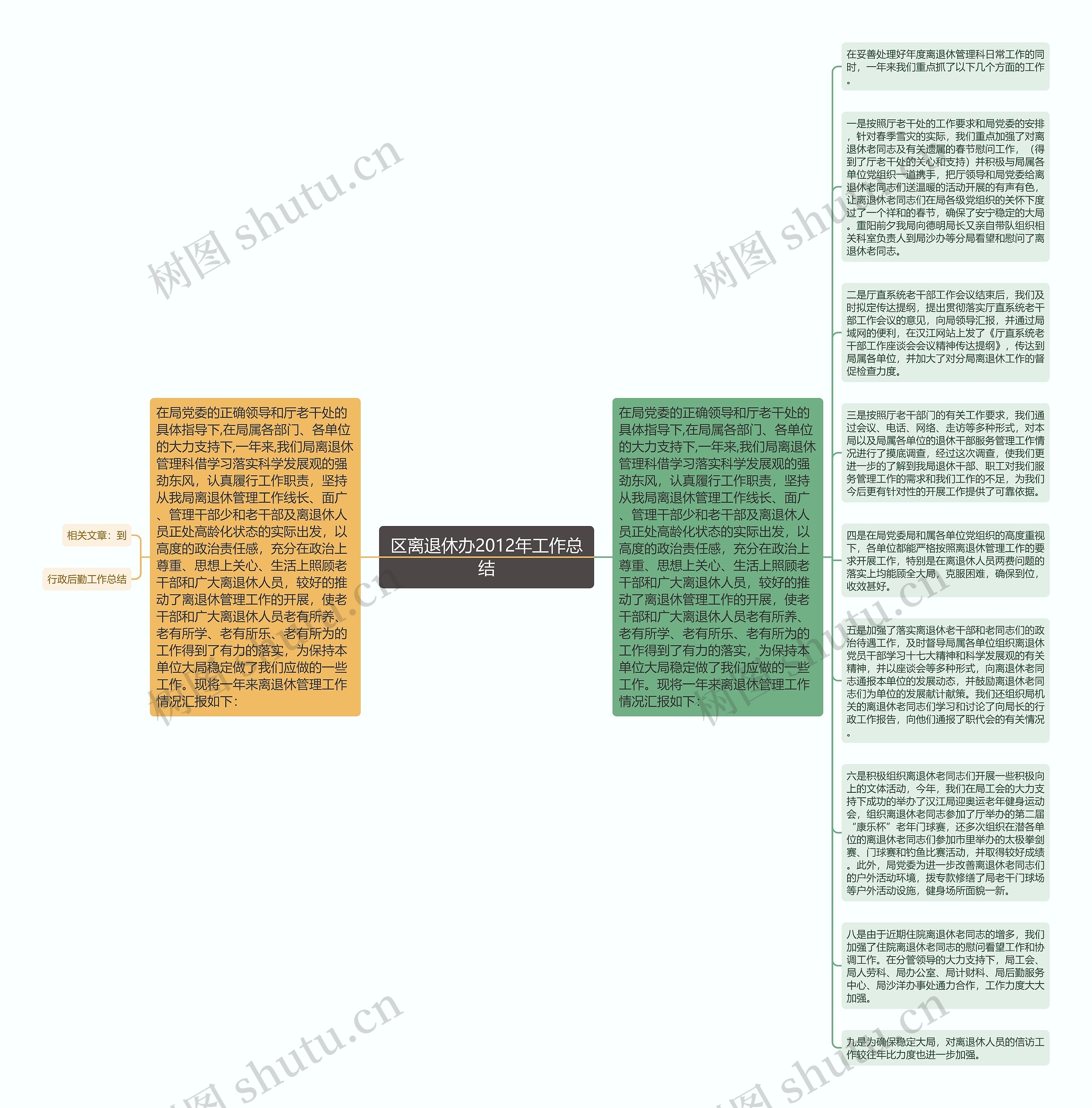 区离退休办2012年工作总结
