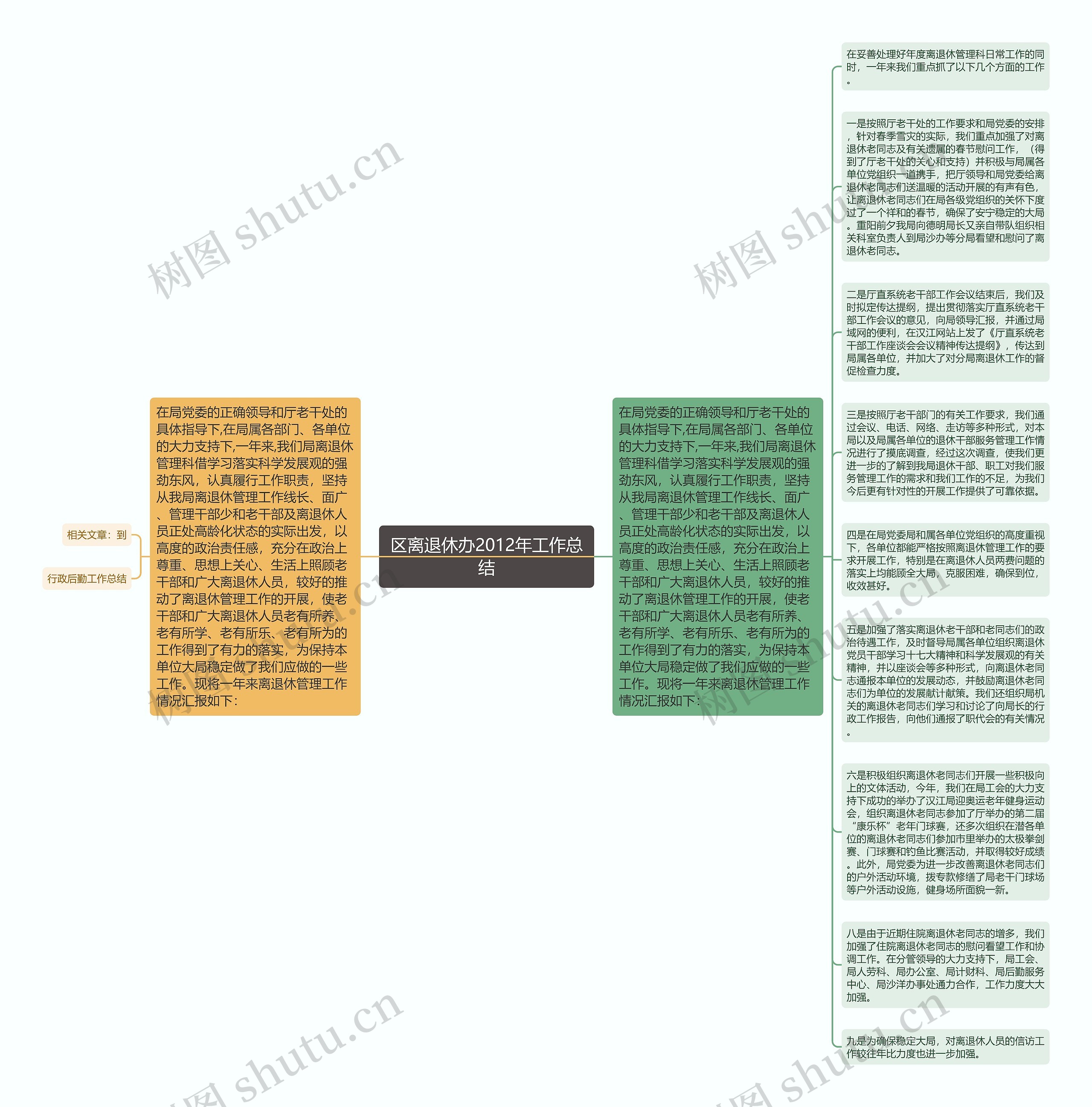 区离退休办2012年工作总结思维导图