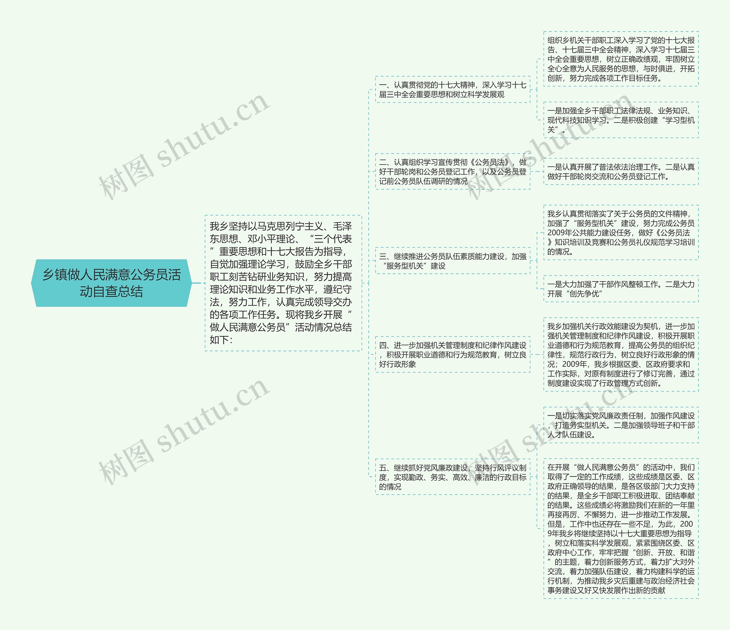 乡镇做人民满意公务员活动自查总结