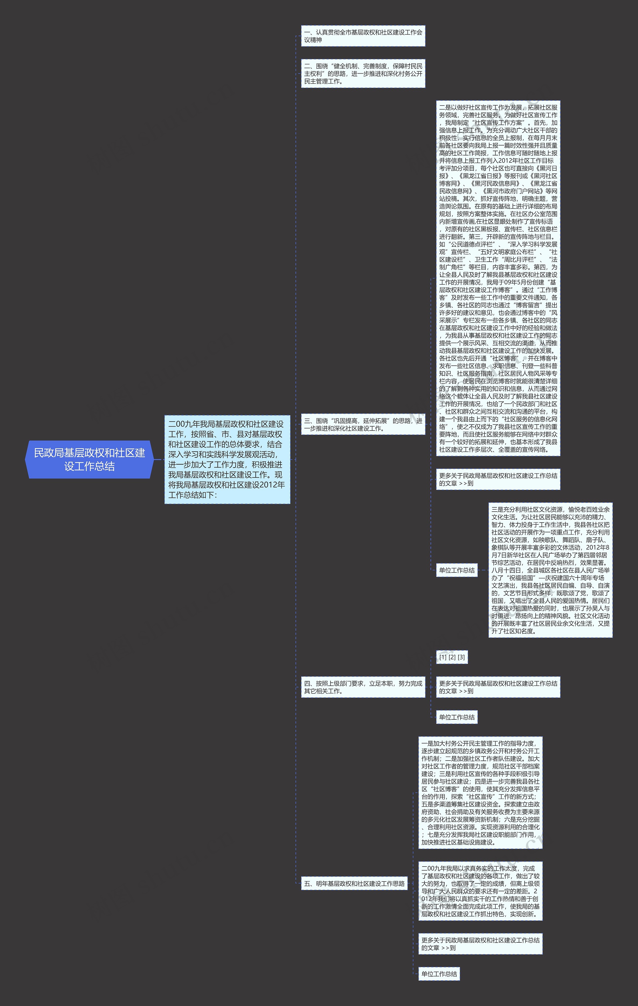 民政局基层政权和社区建设工作总结 民政局基层政权和社区建设工作总结