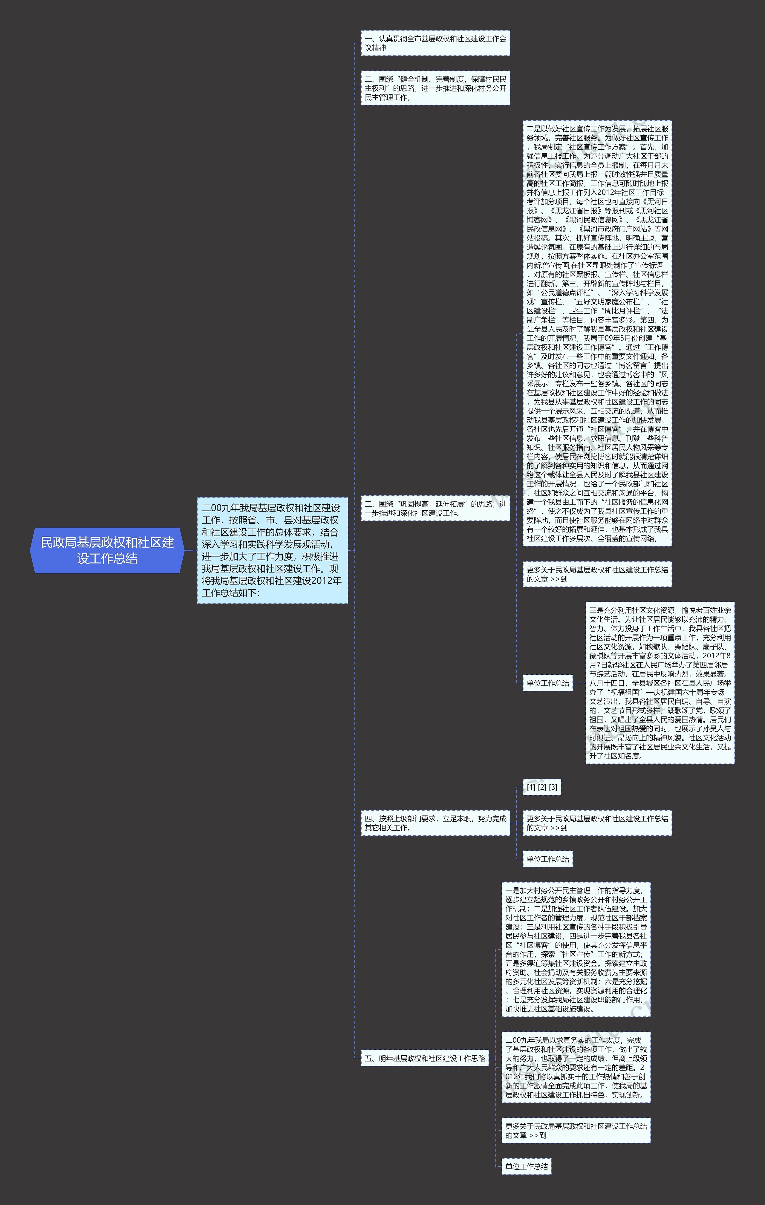 民政局基层政权和社区建设工作总结思维导图