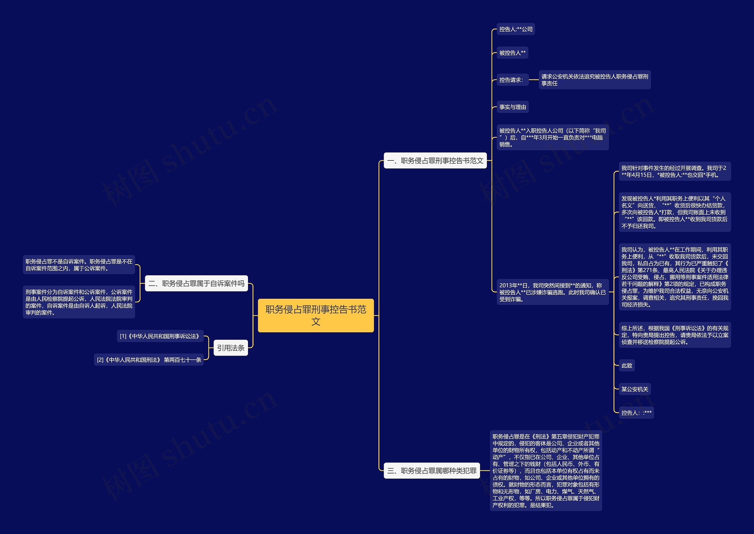 职务侵占罪刑事控告书范文思维导图
