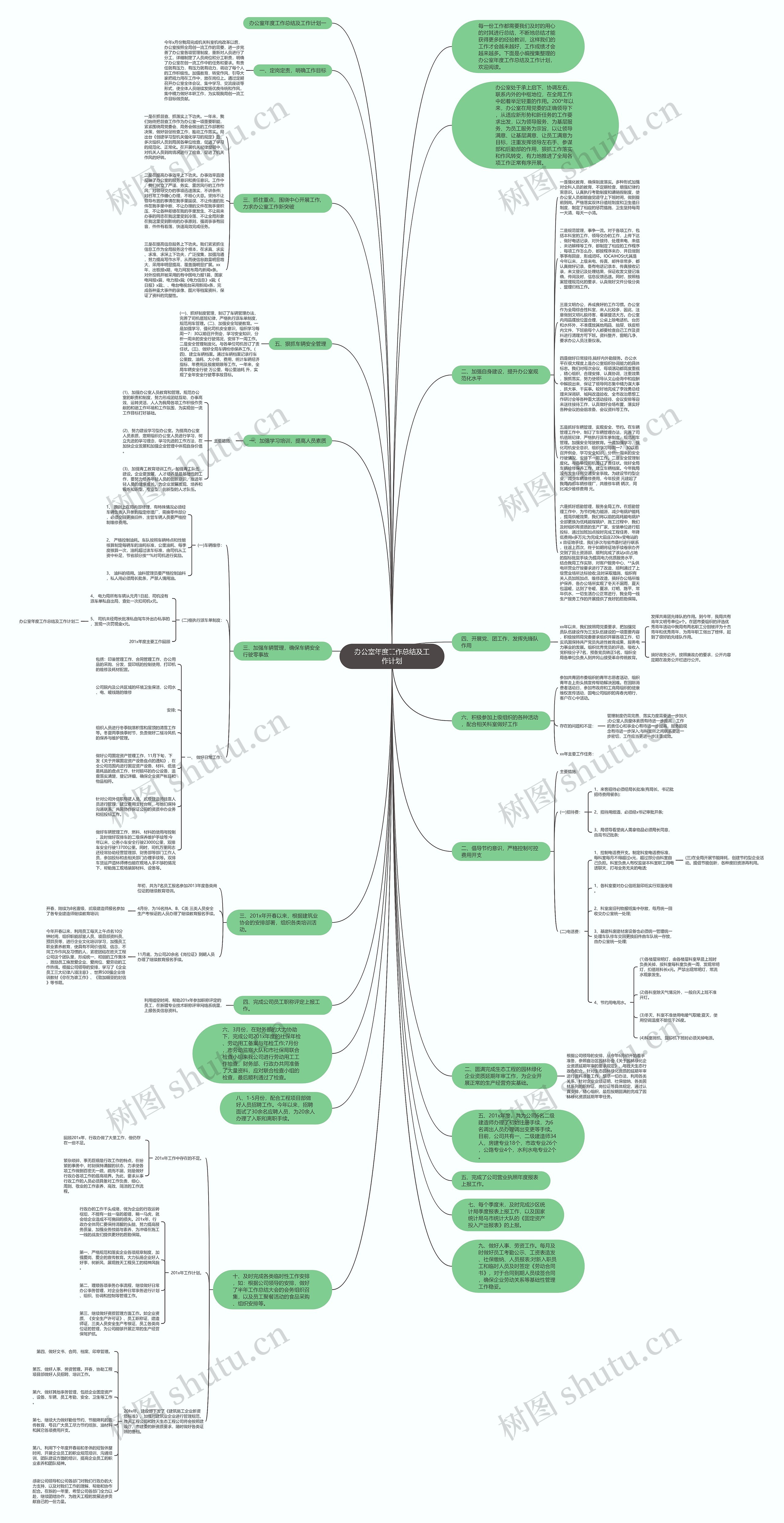 办公室年度工作总结及工作计划思维导图