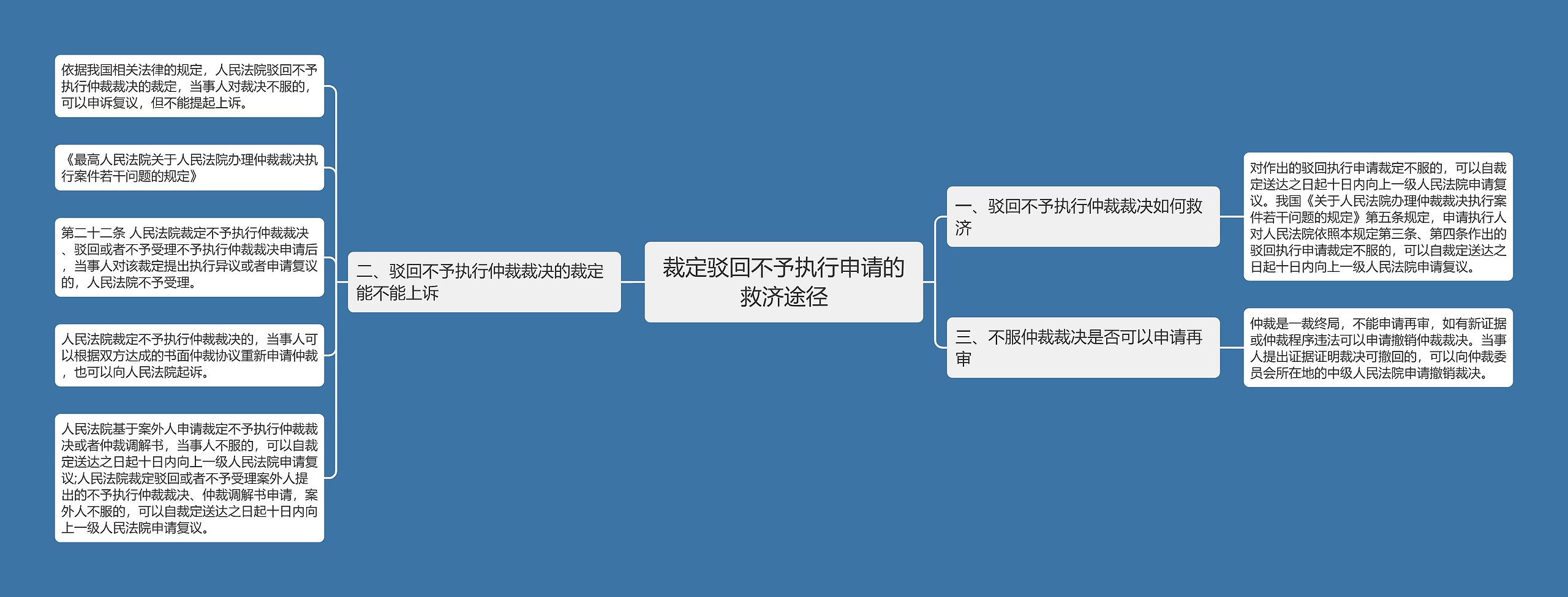 裁定驳回不予执行申请的救济途径 裁定驳回不予执行申请的救济途径