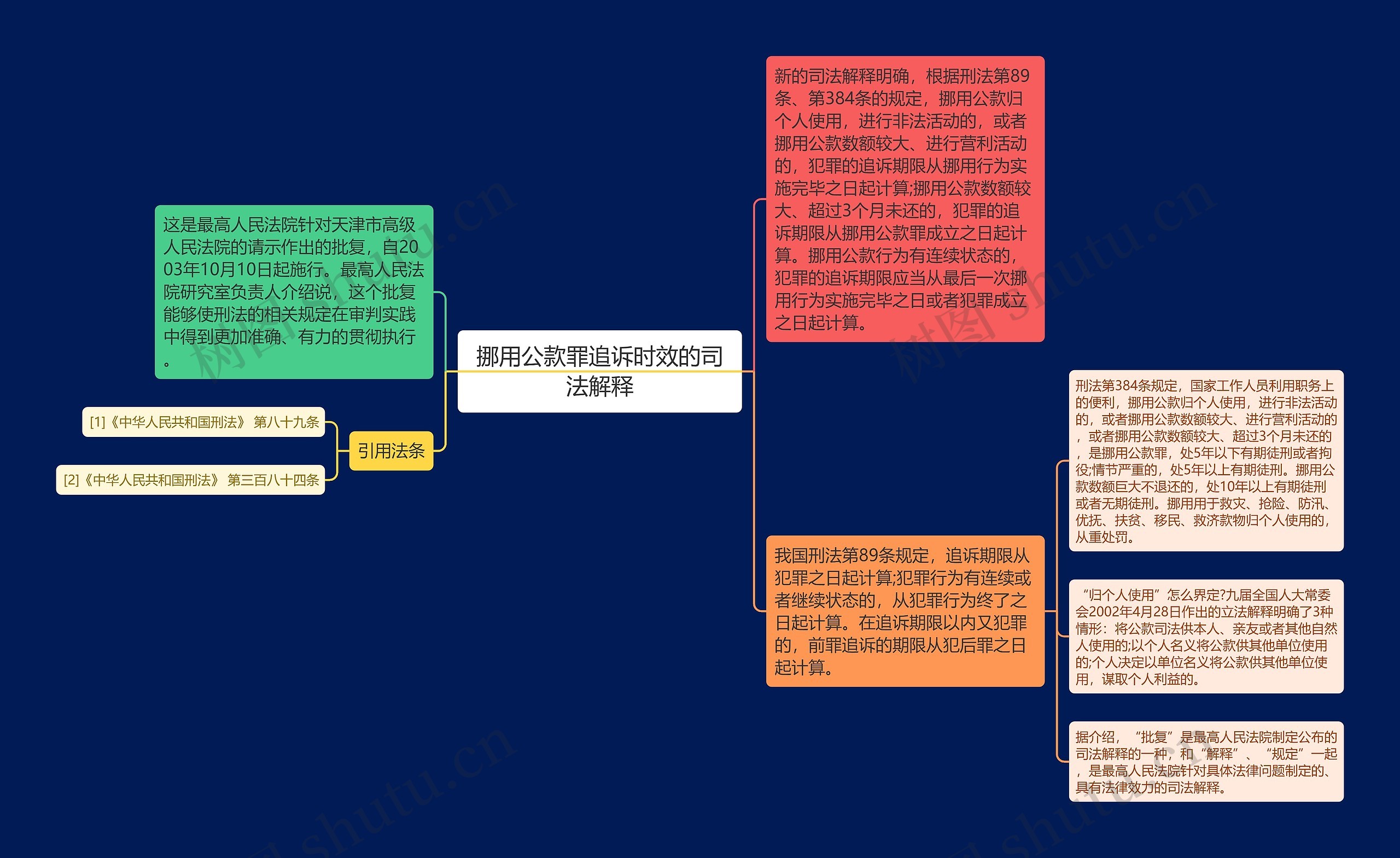 挪用公款罪追诉时效的司法解释思维导图