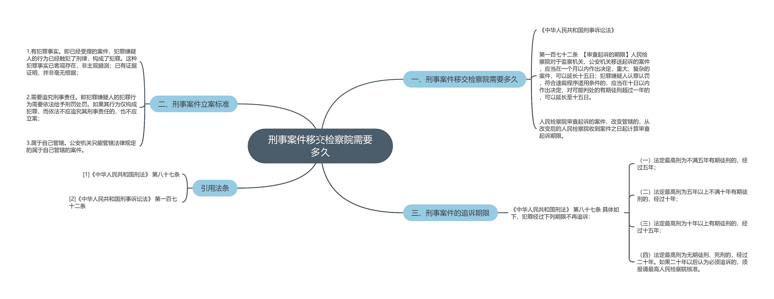 刑事案件移交检察院需要多久