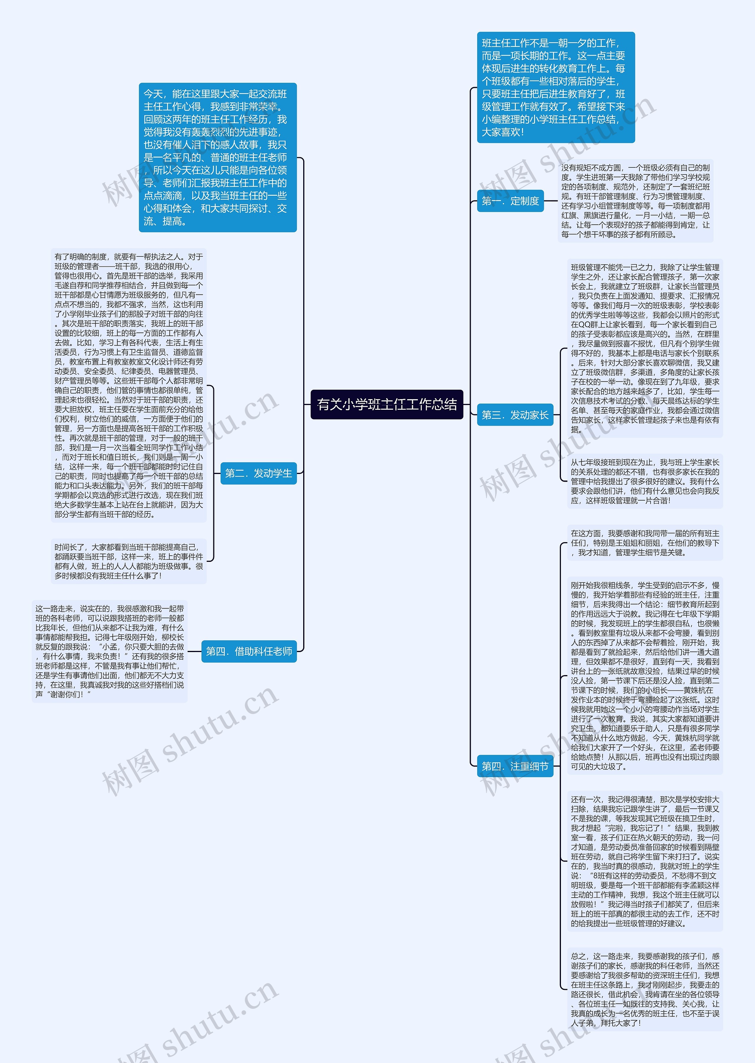有关小学班主任工作总结思维导图