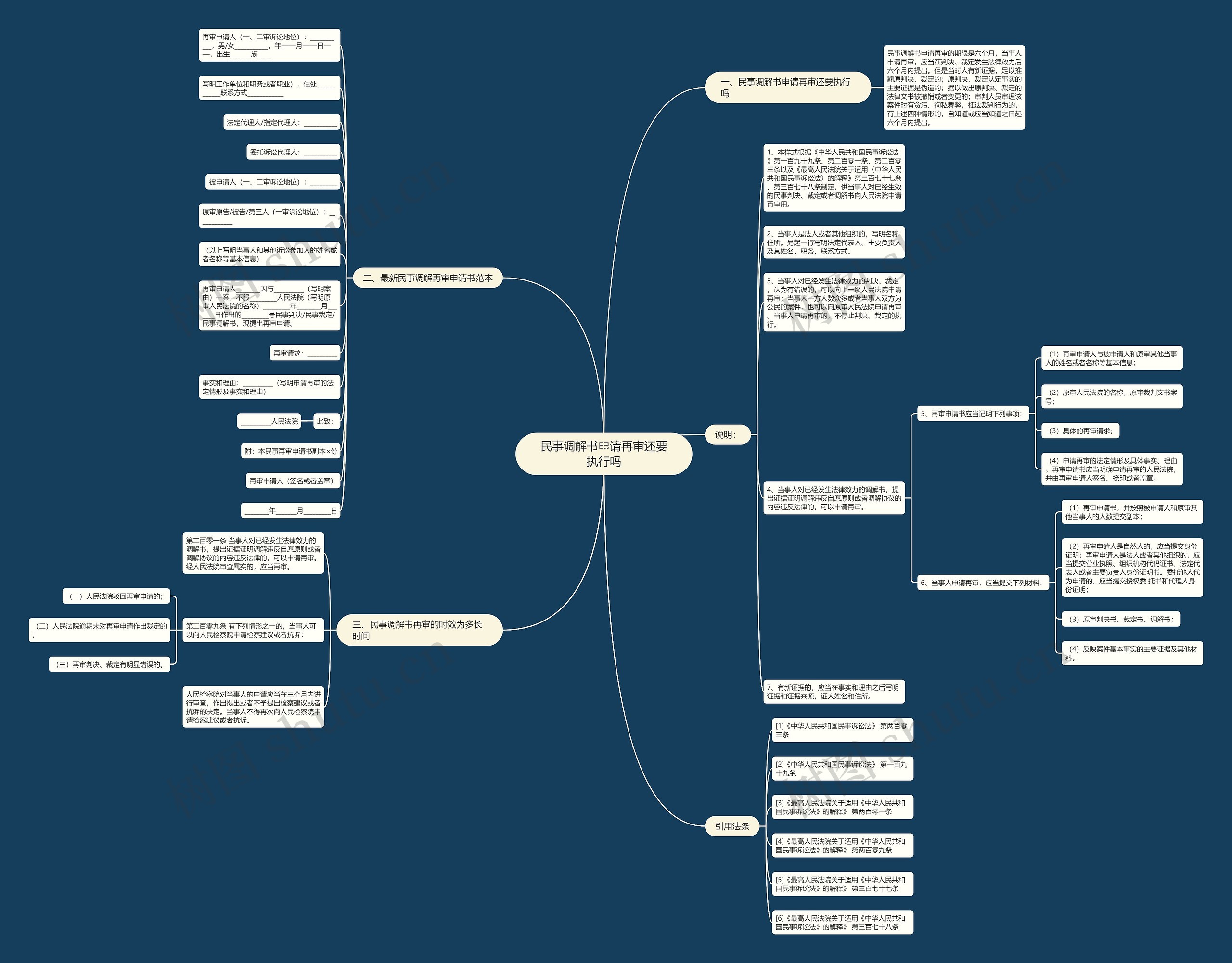 民事调解书申请再审还要执行吗思维导图