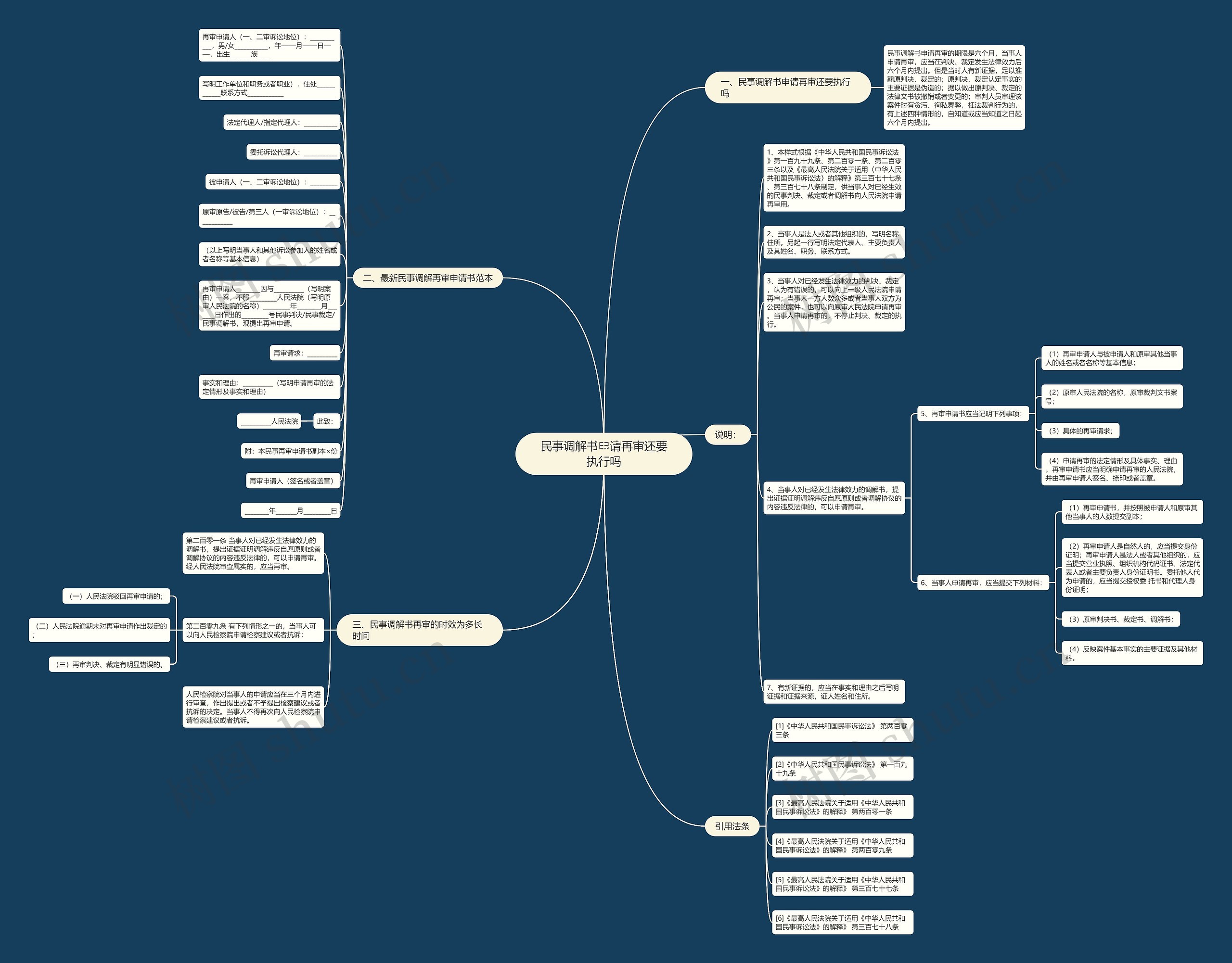 民事调解书申请再审还要执行吗 民事调解书申请再审还要执行吗
