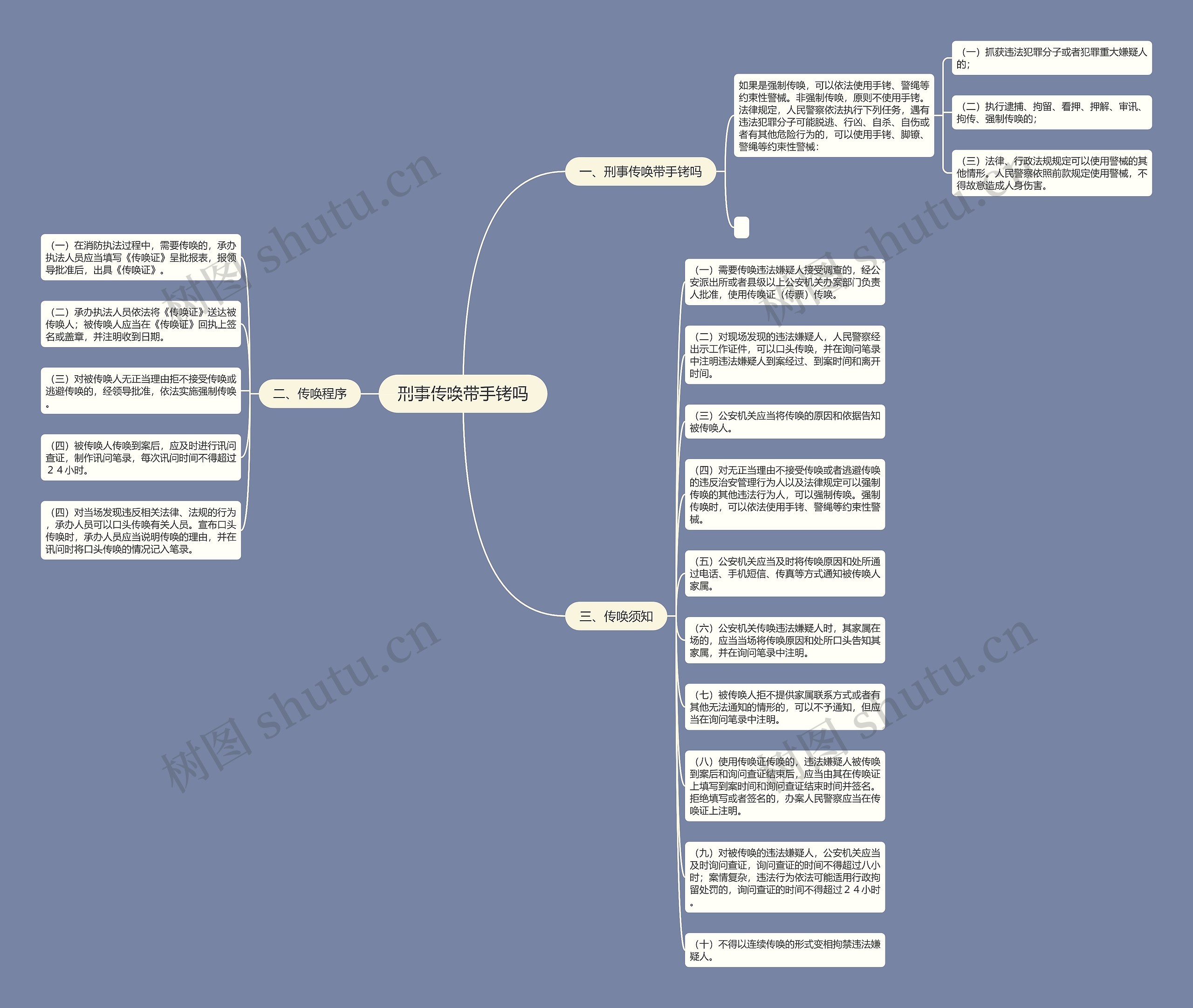刑事传唤带手铐吗思维导图