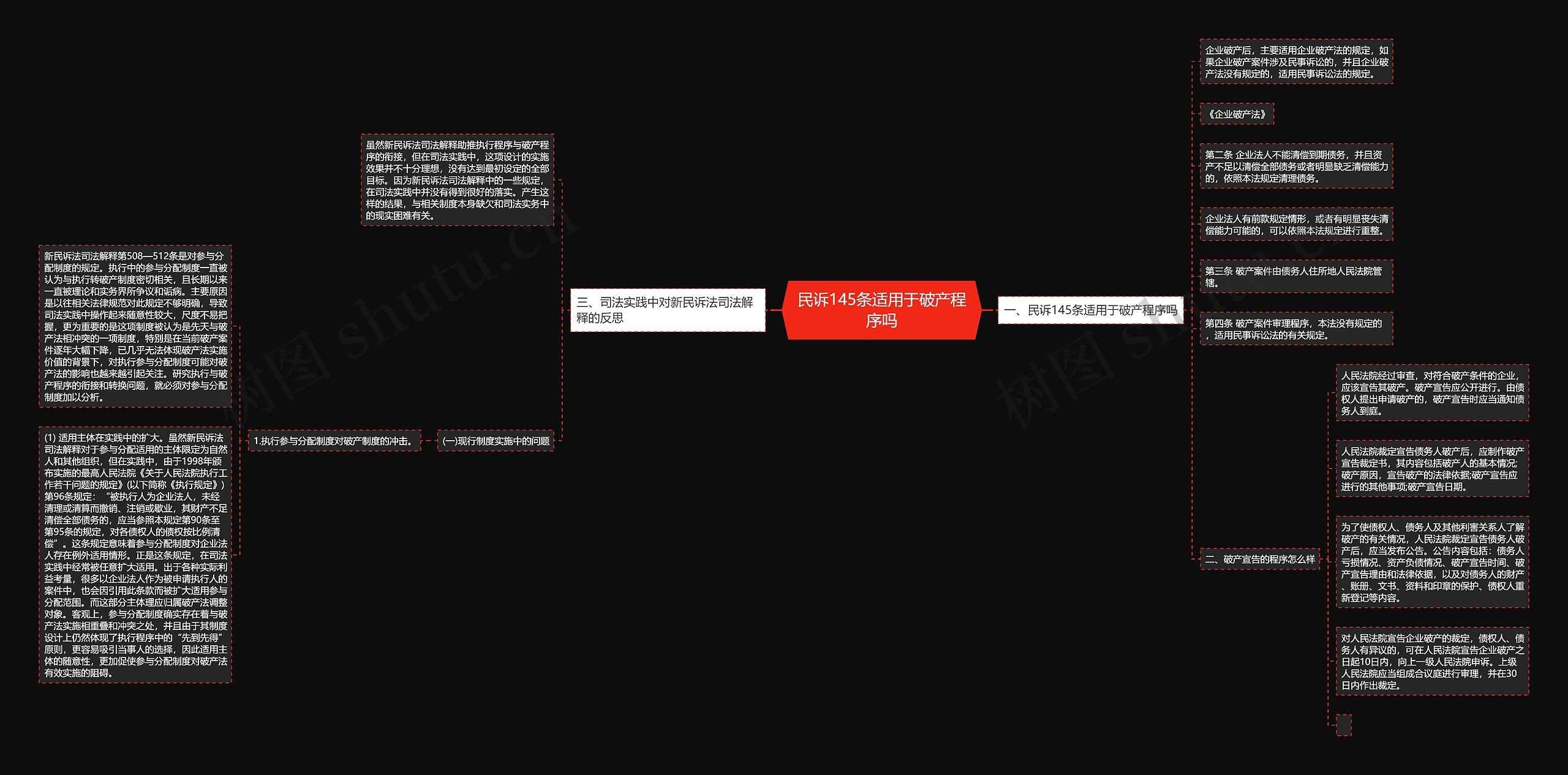 民诉145条适用于破产程序吗思维导图