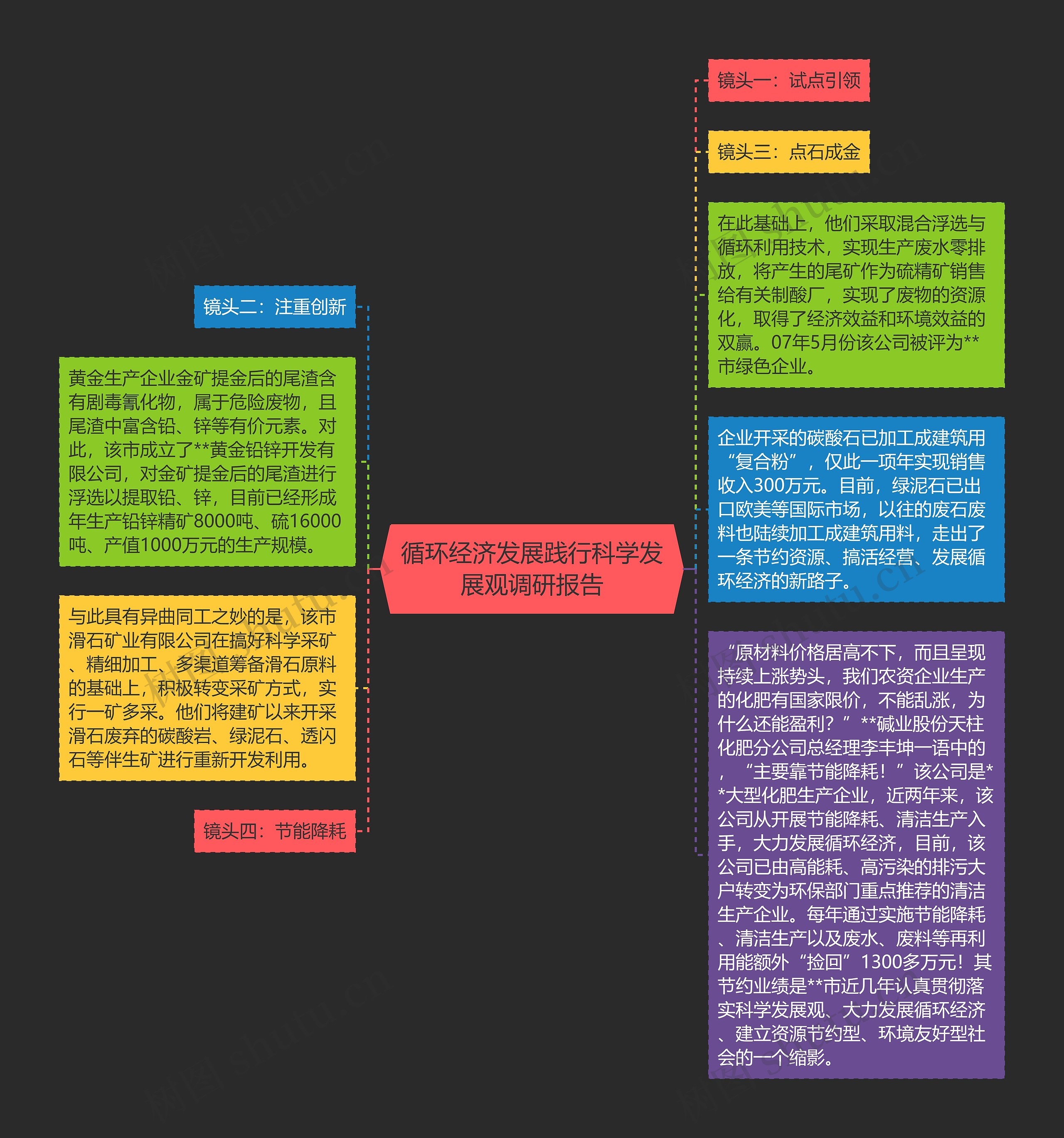 循环经济发展践行科学发展观调研报告