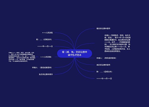 缓（减、免）交诉讼费申请书格式范本