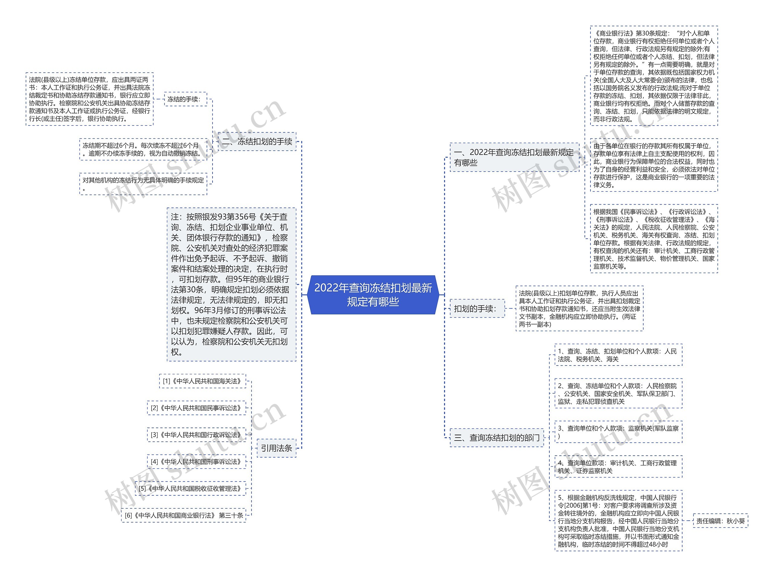 2022年查询冻结扣划最新规定有哪些 2022年查询冻结扣划最新规定有哪些