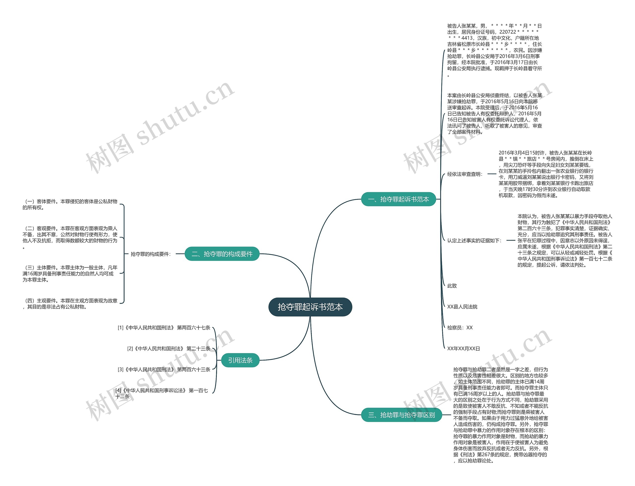 抢夺罪起诉书范本思维导图