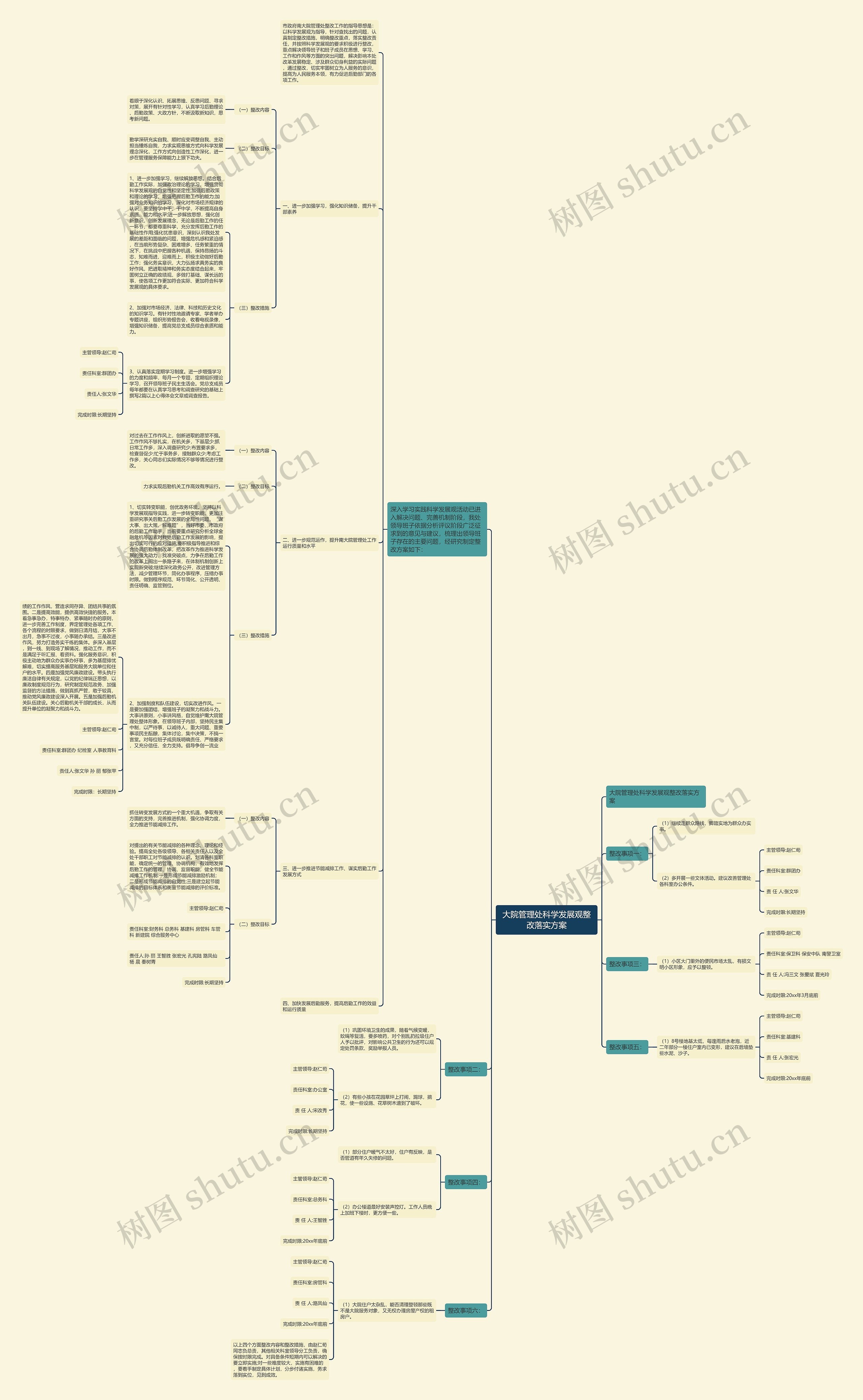 大院管理处科学发展观整改落实方案 大院管理处科学发展观整改落实方案