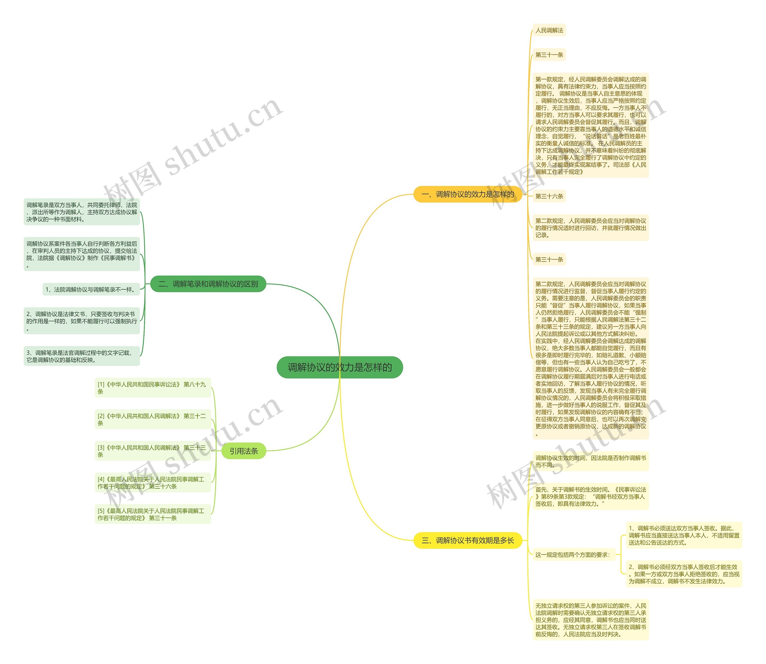 调解协议的效力是怎样的 调解协议的效力是怎样的