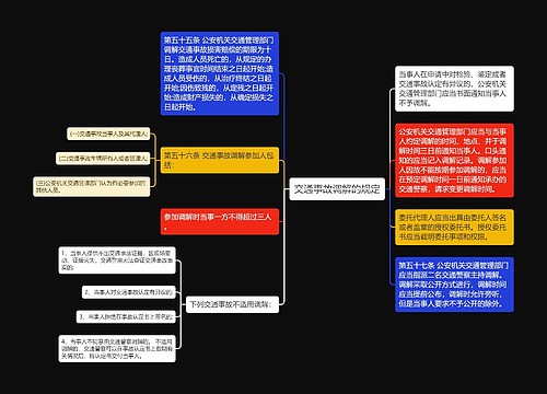 交通事故调解的规定