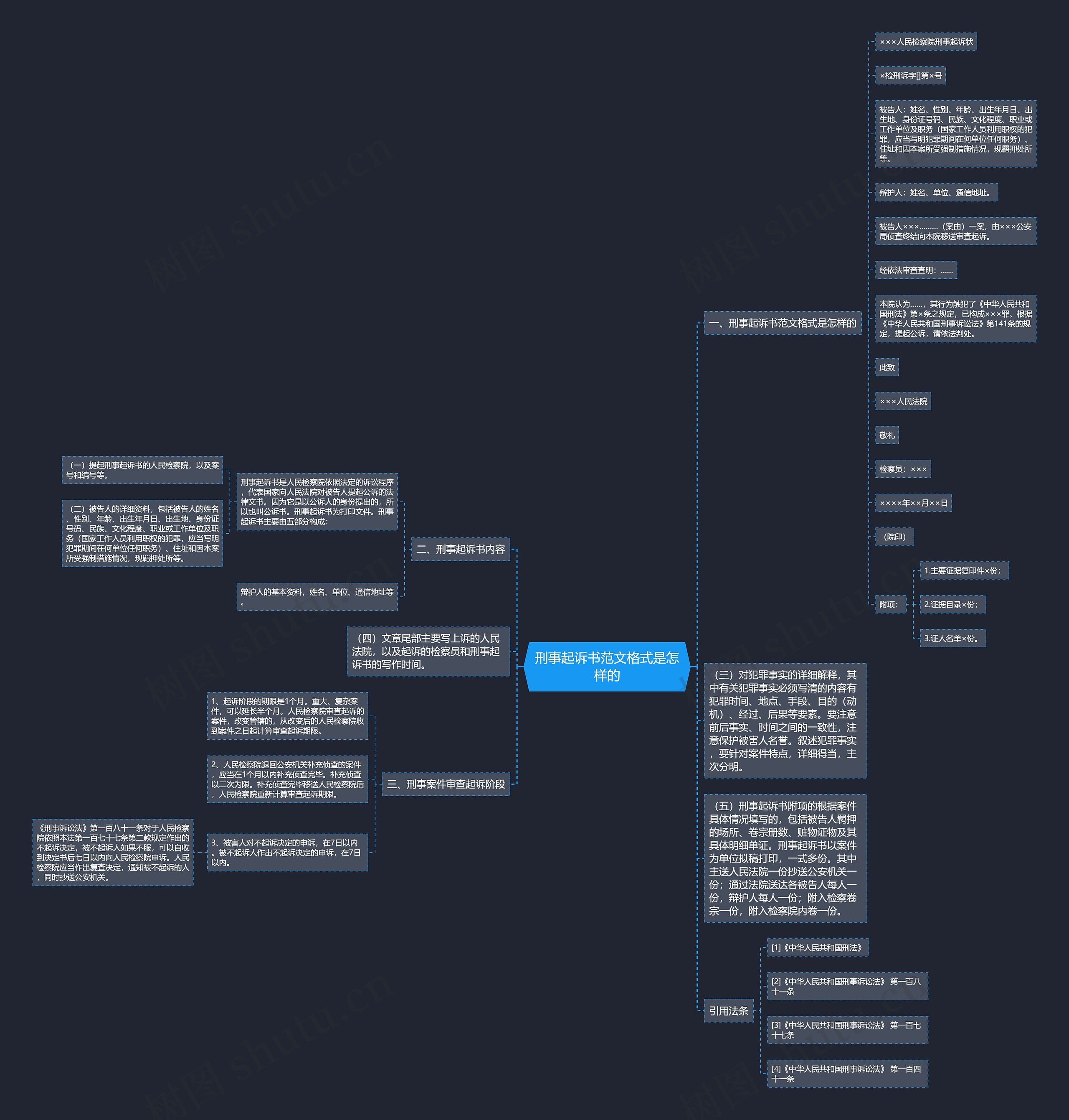 刑事起诉书范文格式是怎样的 刑事起诉书范文格式是怎样的