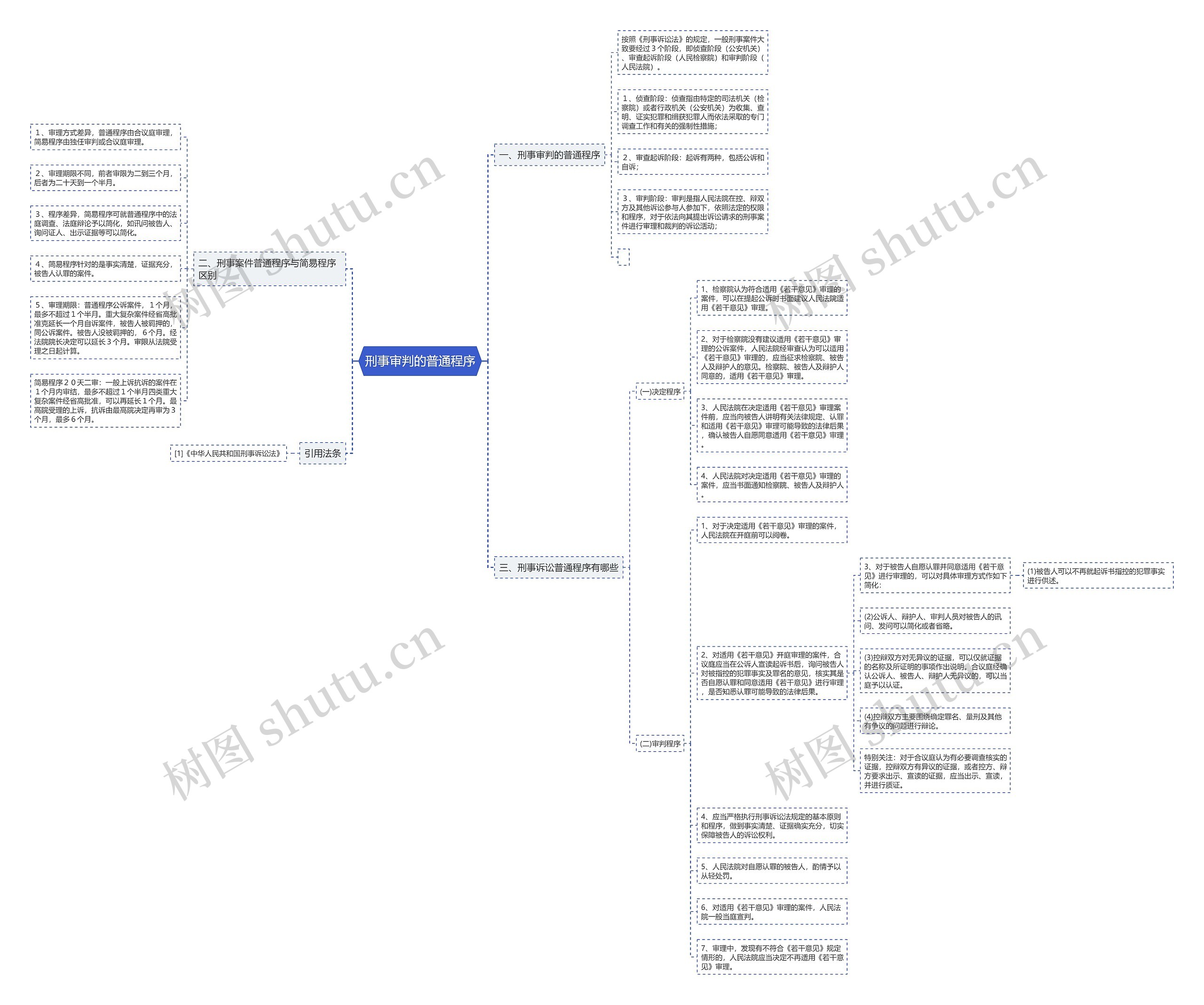 刑事审判的普通程序 刑事审判的普通程序