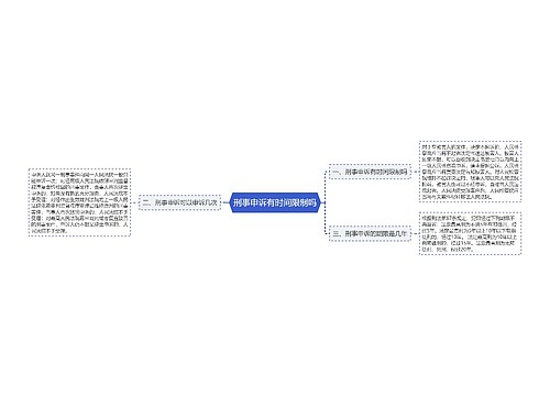 刑事申诉有时间限制吗