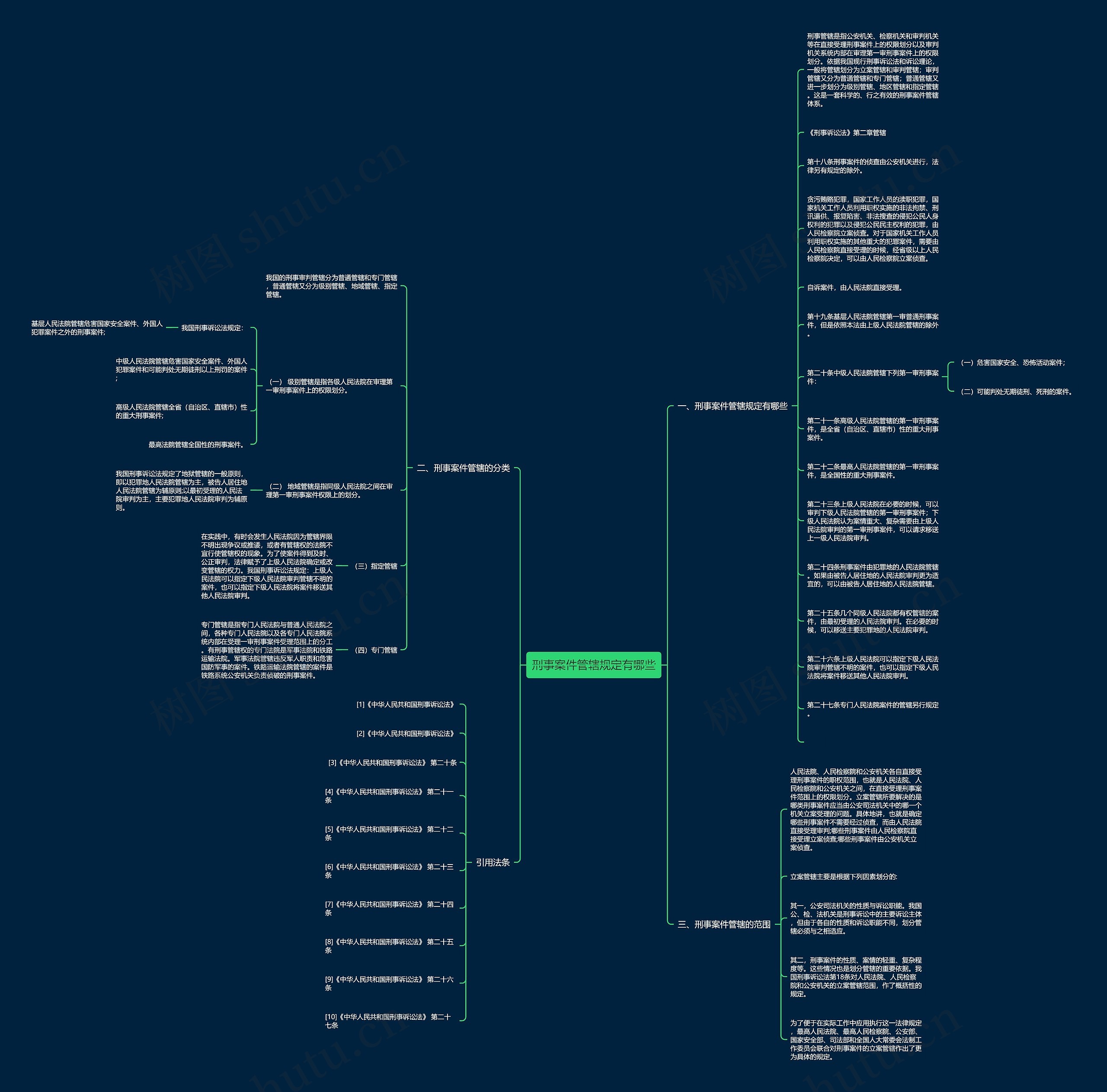 刑事案件管辖规定有哪些思维导图