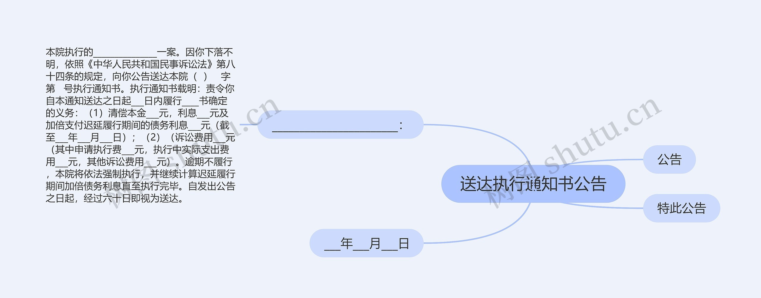 送达执行通知书公告思维导图