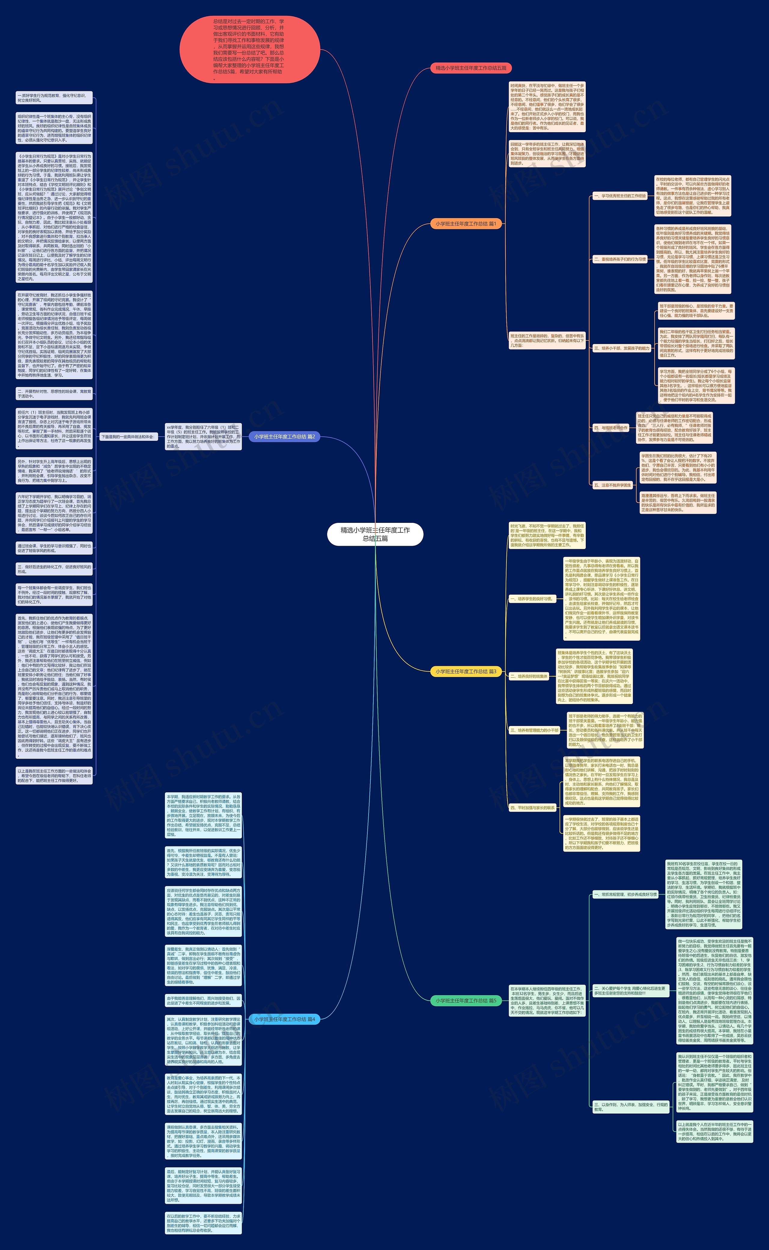 精选小学班主任年度工作总结五篇思维导图