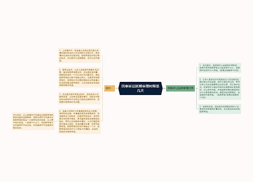 民事诉讼延期审理时限是几天