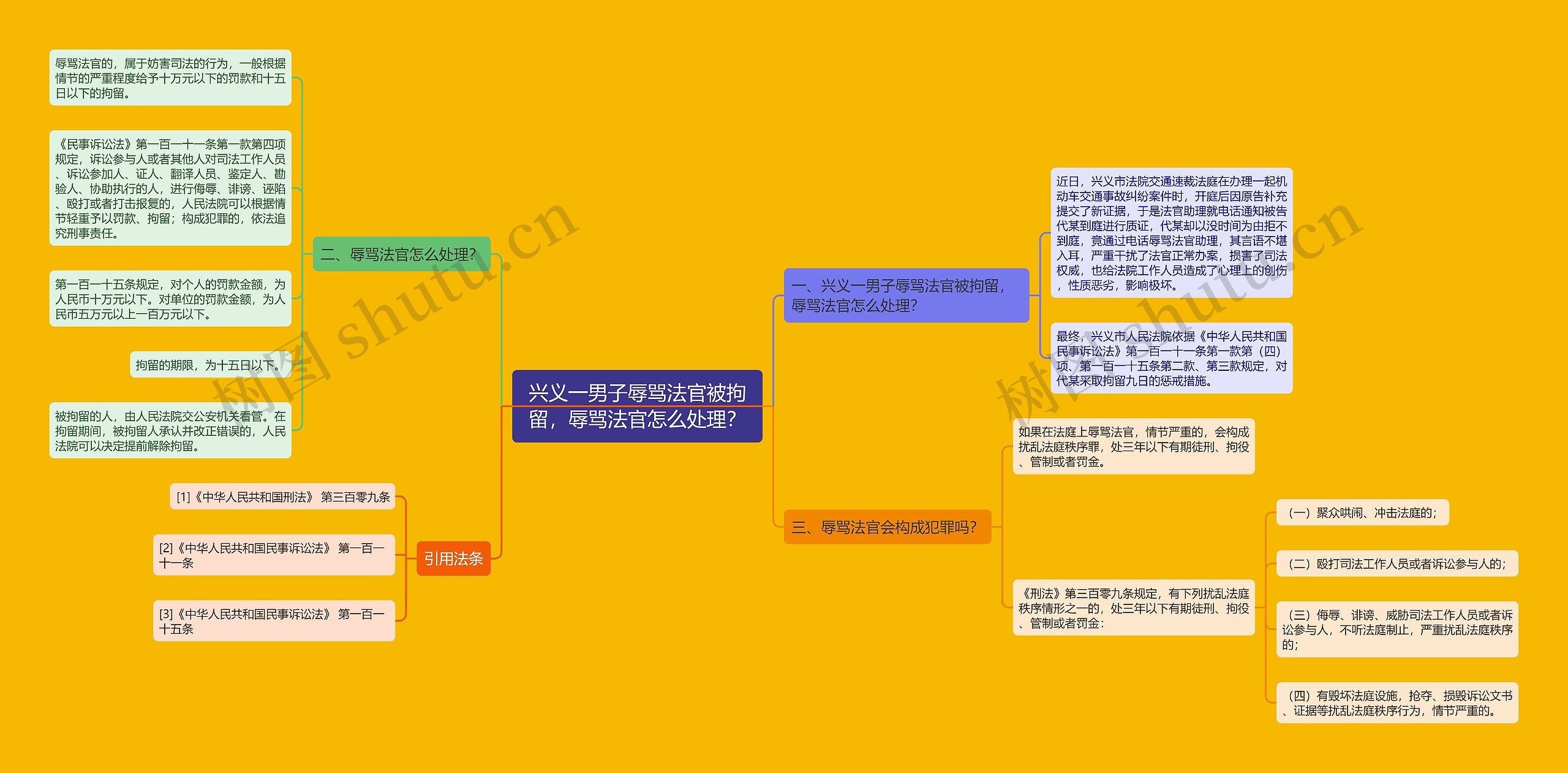 兴义一男子辱骂法官被拘留，辱骂法官怎么处理？