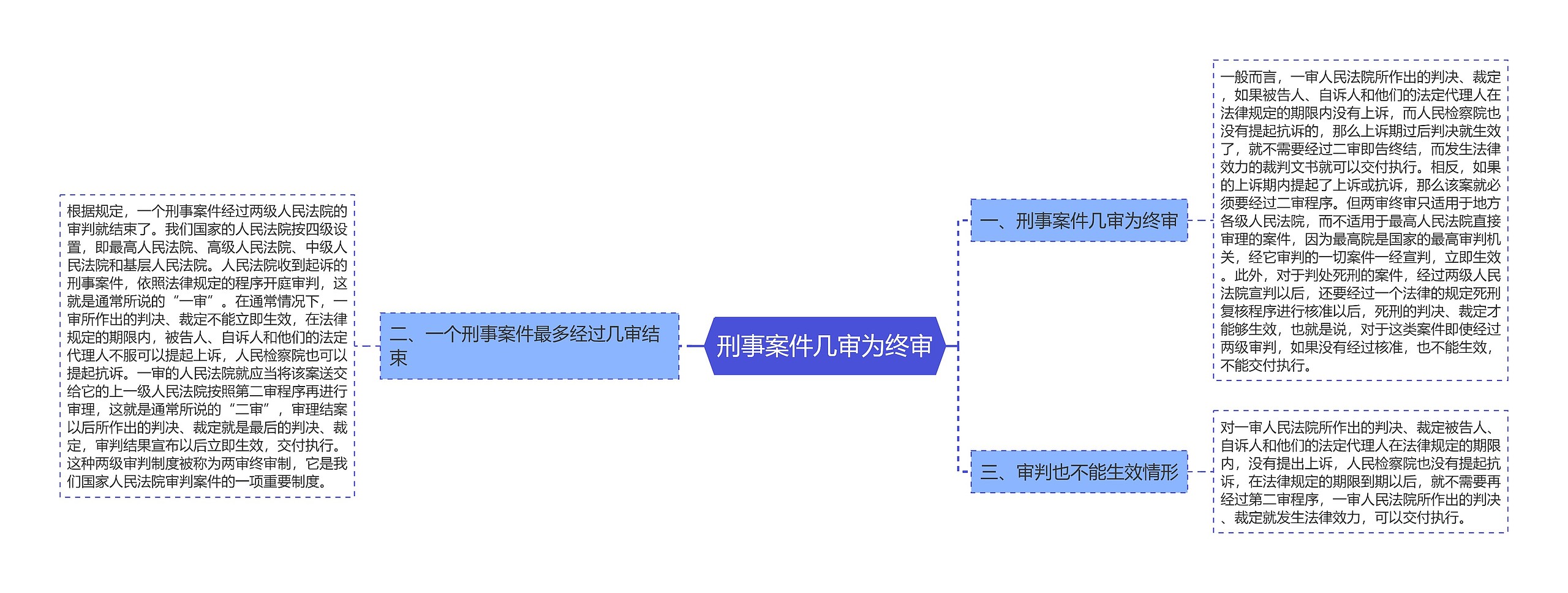 刑事案件几审为终审