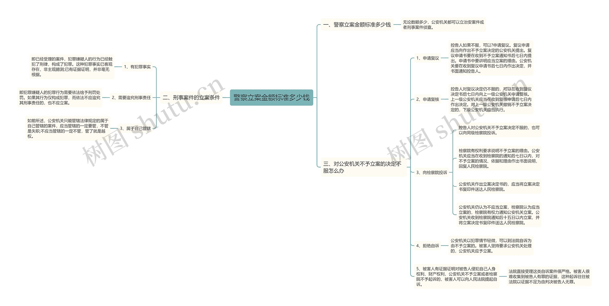 警察立案金额标准多少钱 警察立案金额标准多少钱