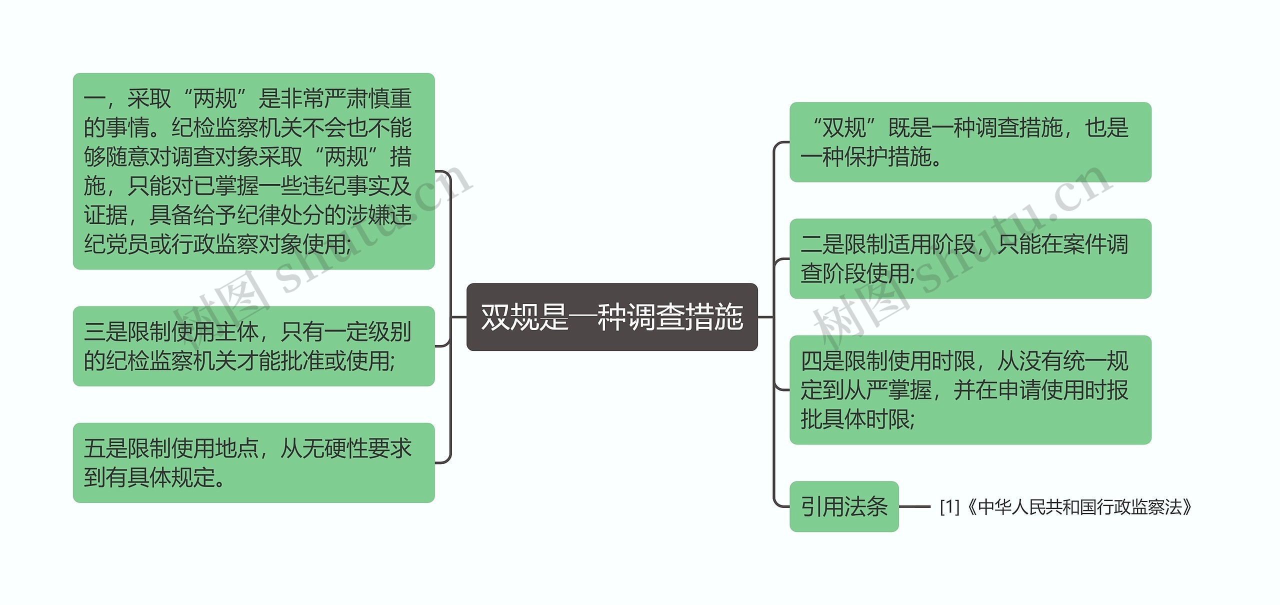 双规是一种调查措施思维导图