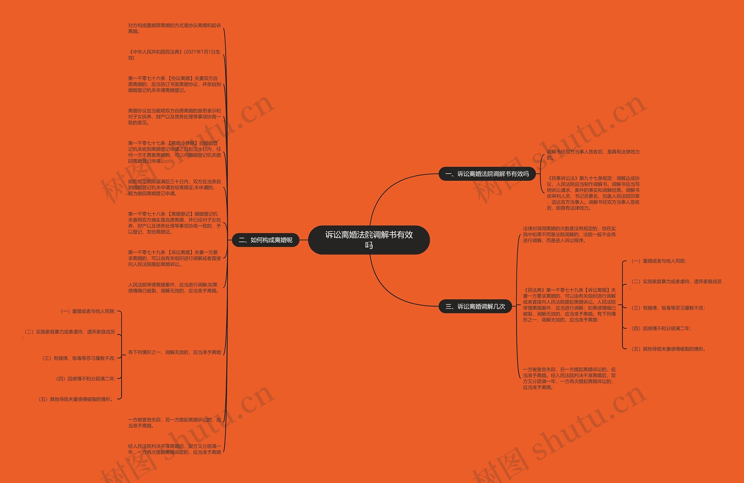 诉讼离婚法院调解书有效吗 诉讼离婚法院调解书有效吗