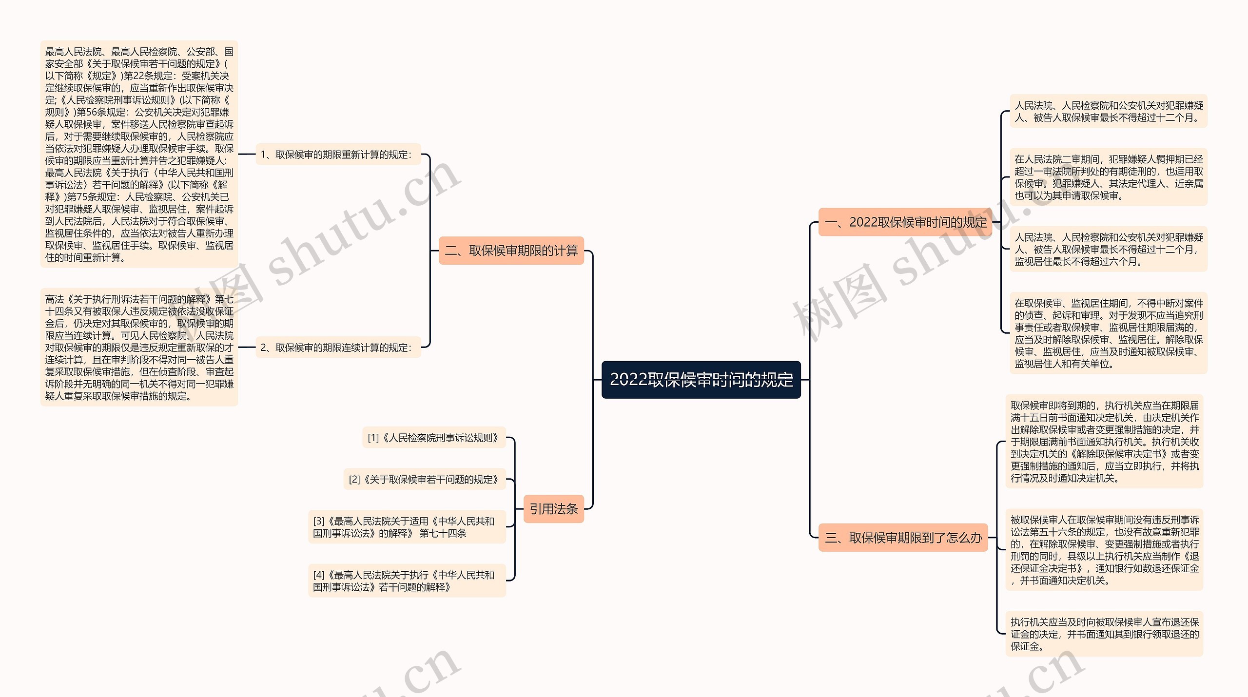 2022取保候审时间的规定 2022取保候审时间的规定