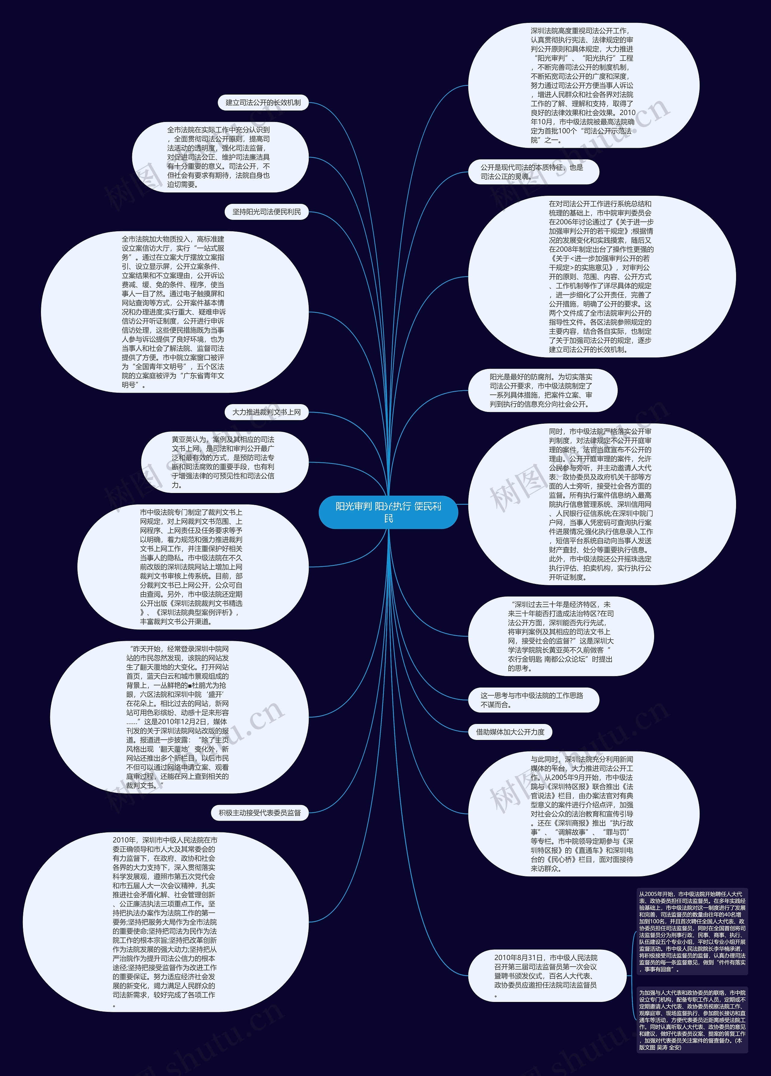 阳光审判 阳光执行 便民利民思维导图