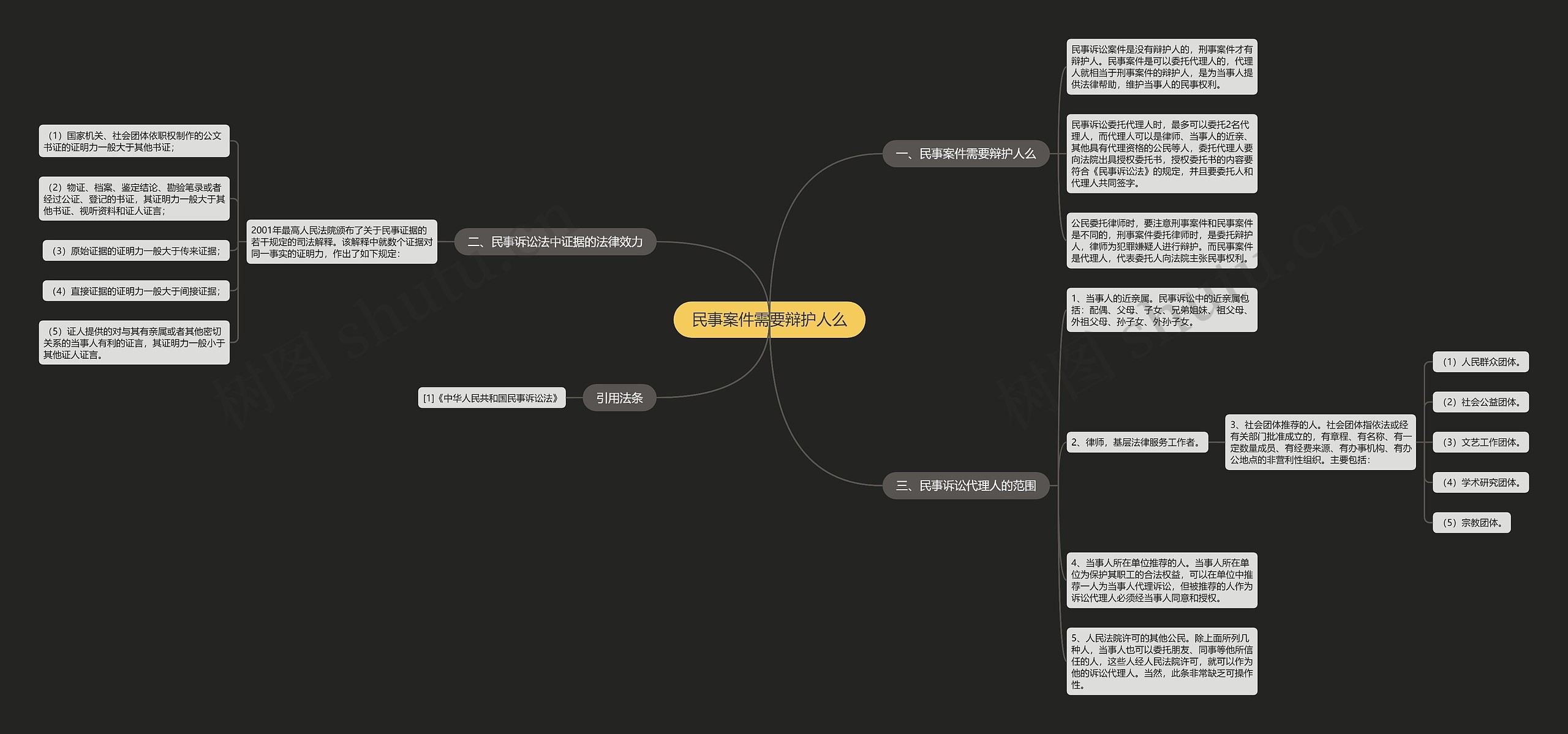 民事案件需要辩护人么 民事案件需要辩护人么