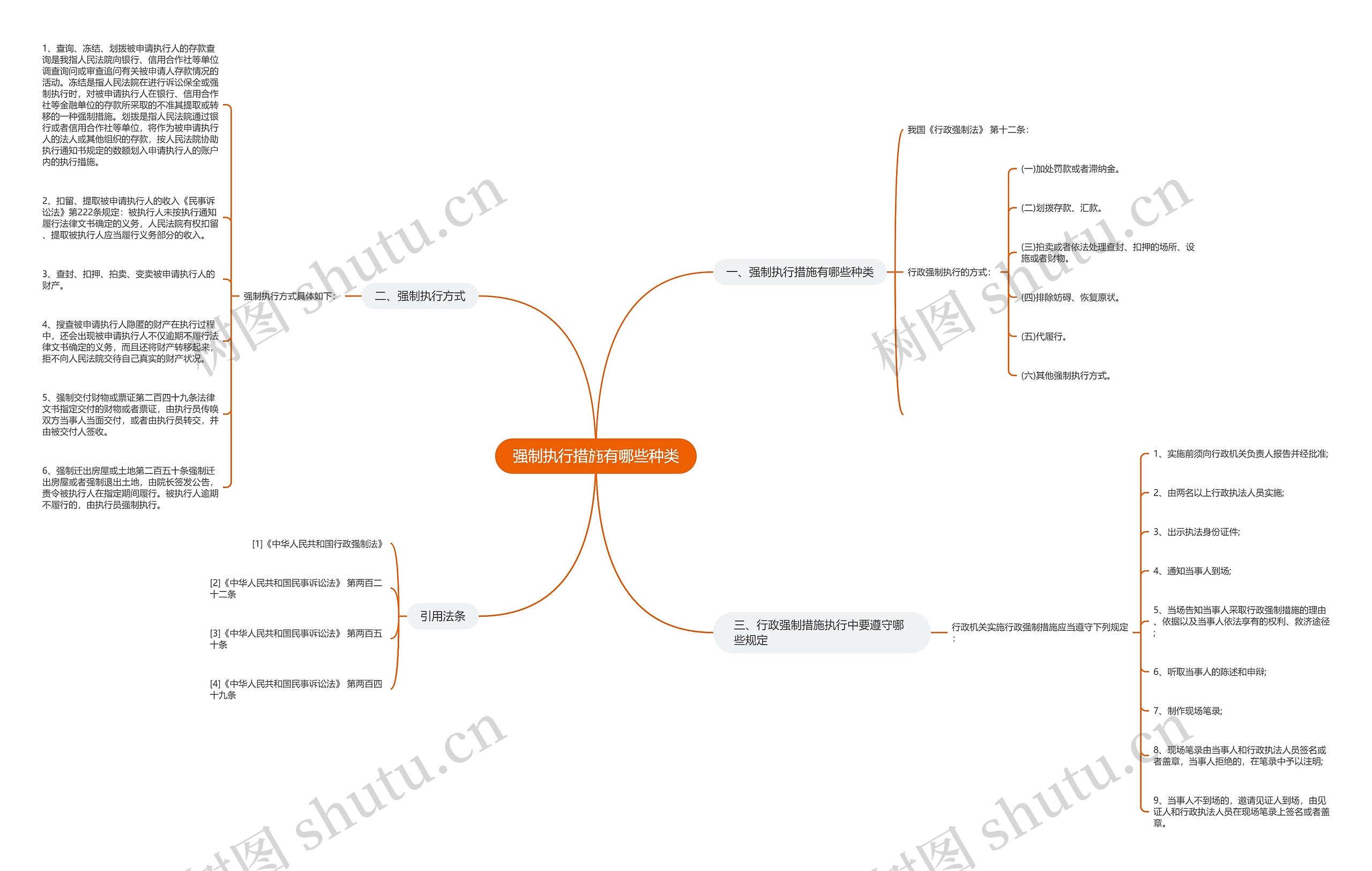 强制执行措施有哪些种类 强制执行措施有哪些种类