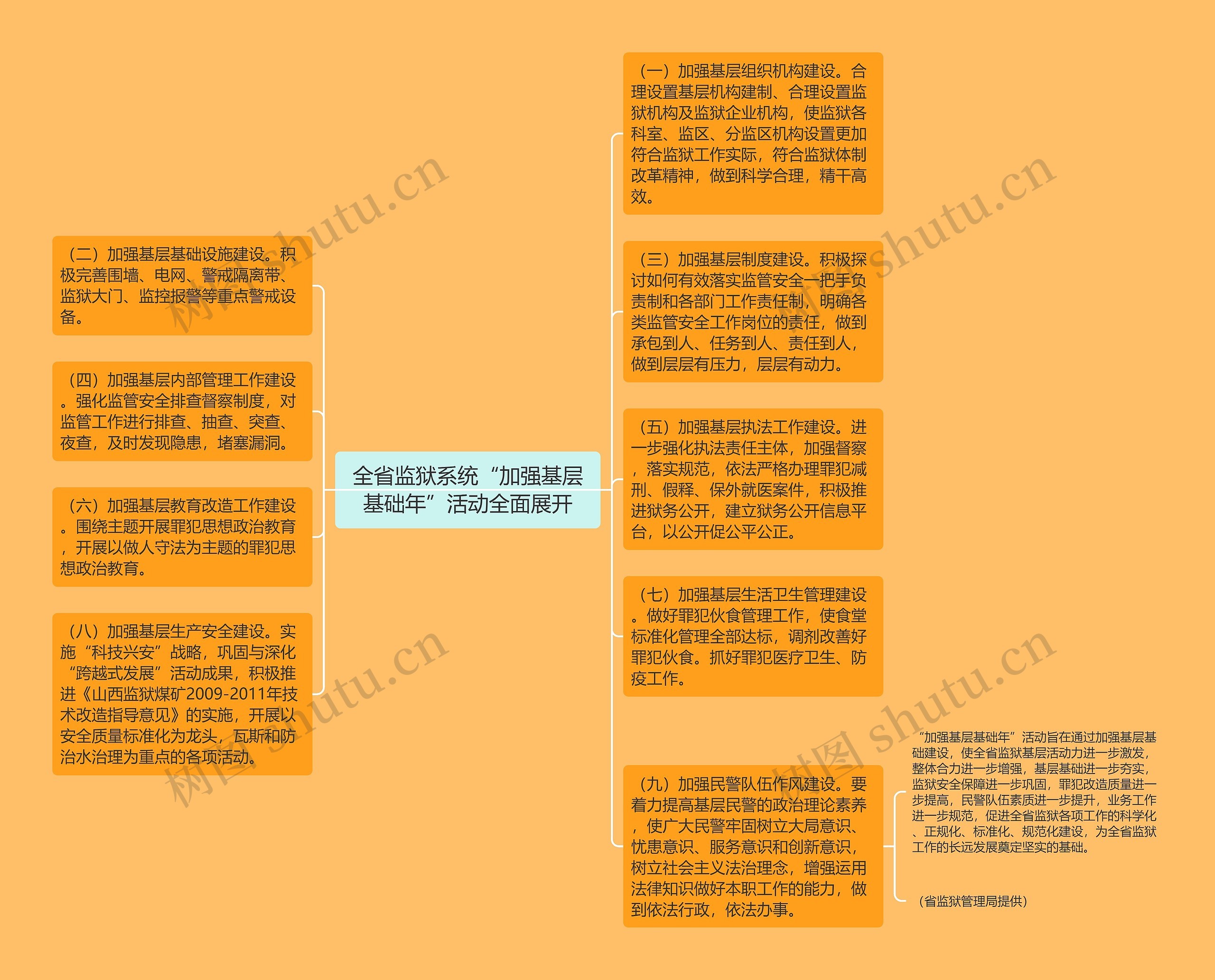 全省监狱系统“加强基层基础年”活动全面展开