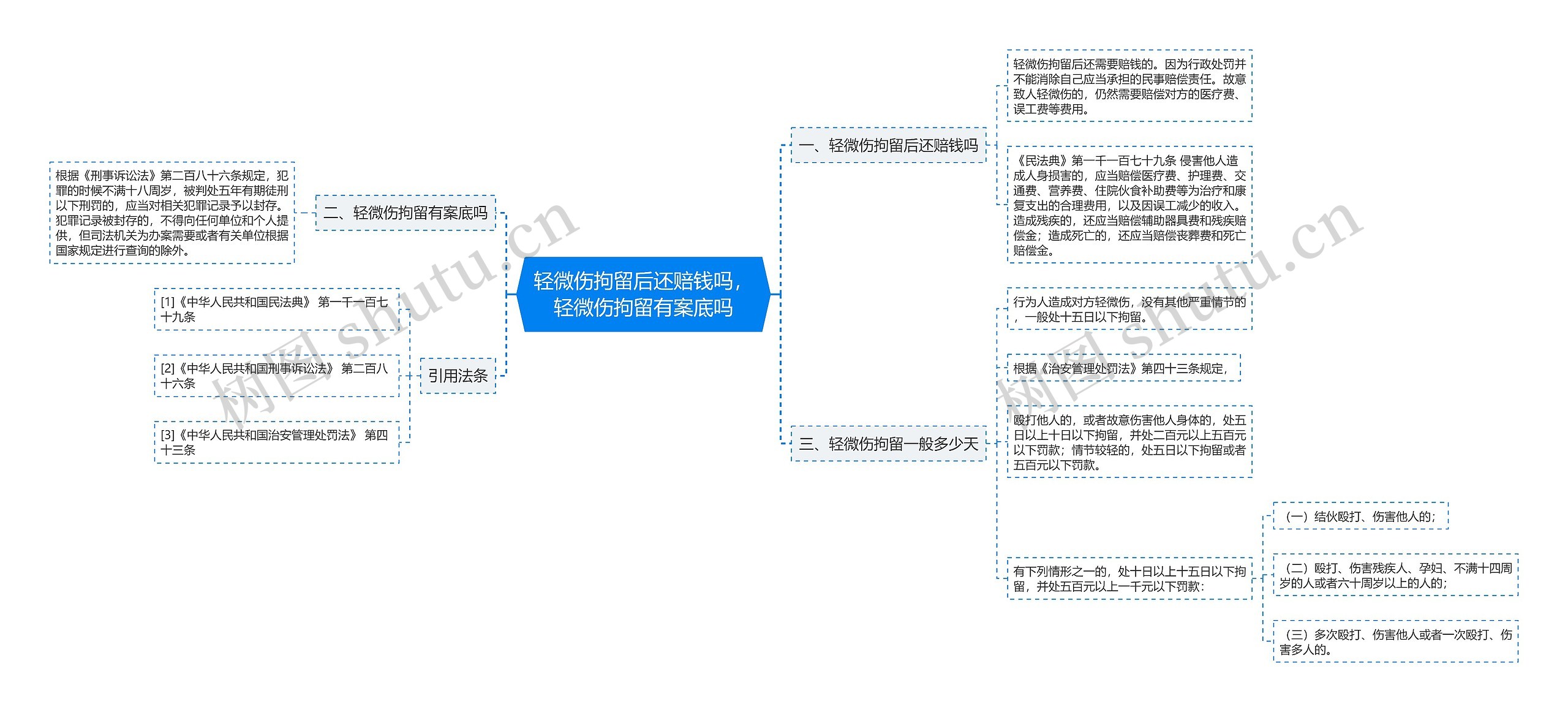 轻微伤拘留后还赔钱吗，轻微伤拘留有案底吗