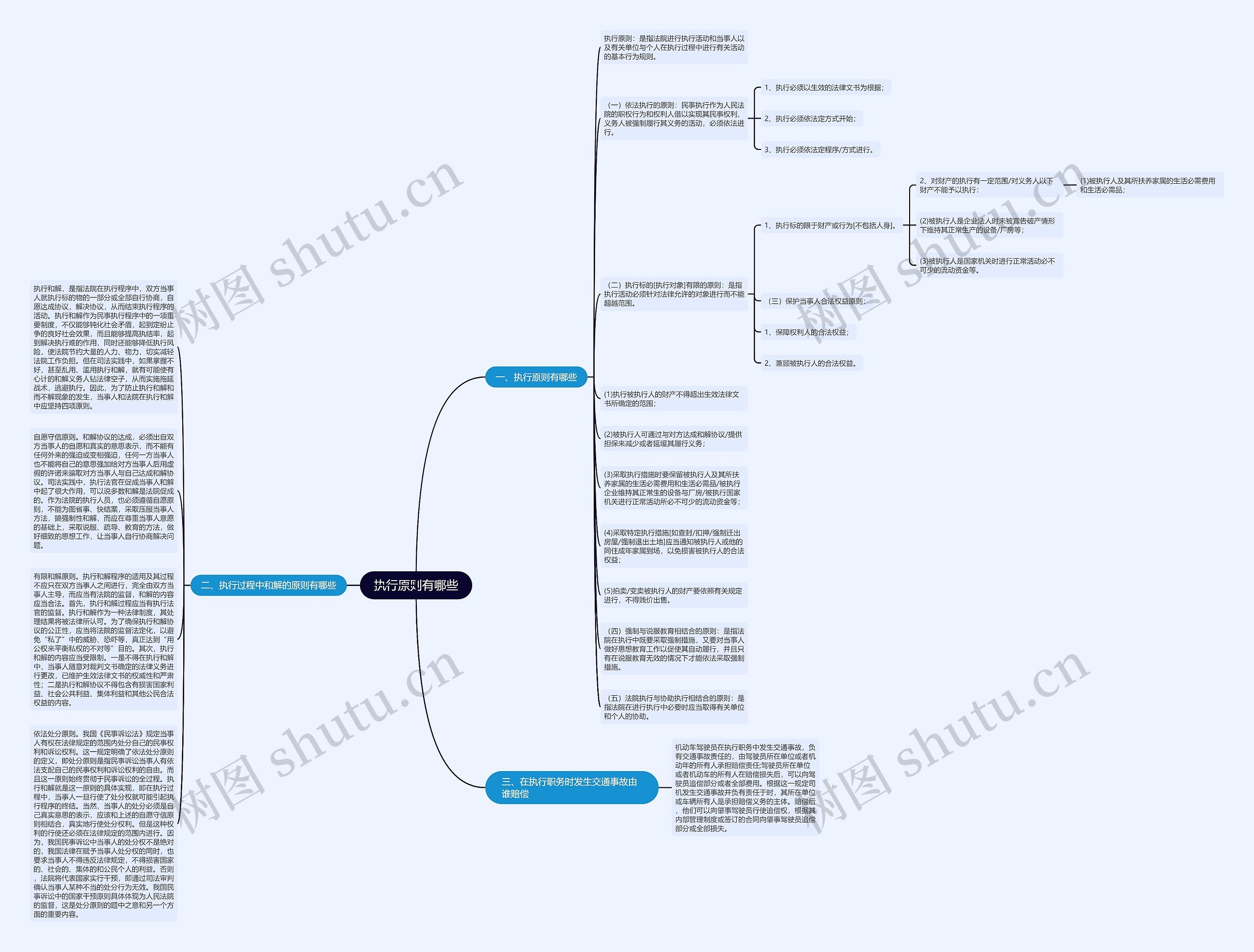 执行原则有哪些思维导图